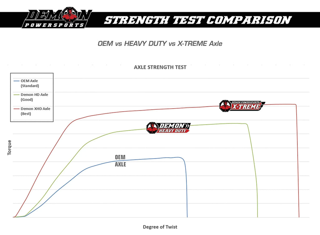 Demon Powersports Rear Left Heavy Duty Lift Kit Axle (2013-21) Can Am Outlander/Renegade, Unique Boot On Terrain for Heat Reduction, Larger Angles for 6” SizeUPER ATV Lift Kit (Gen2) / 6” CATVOSize Lift Kit