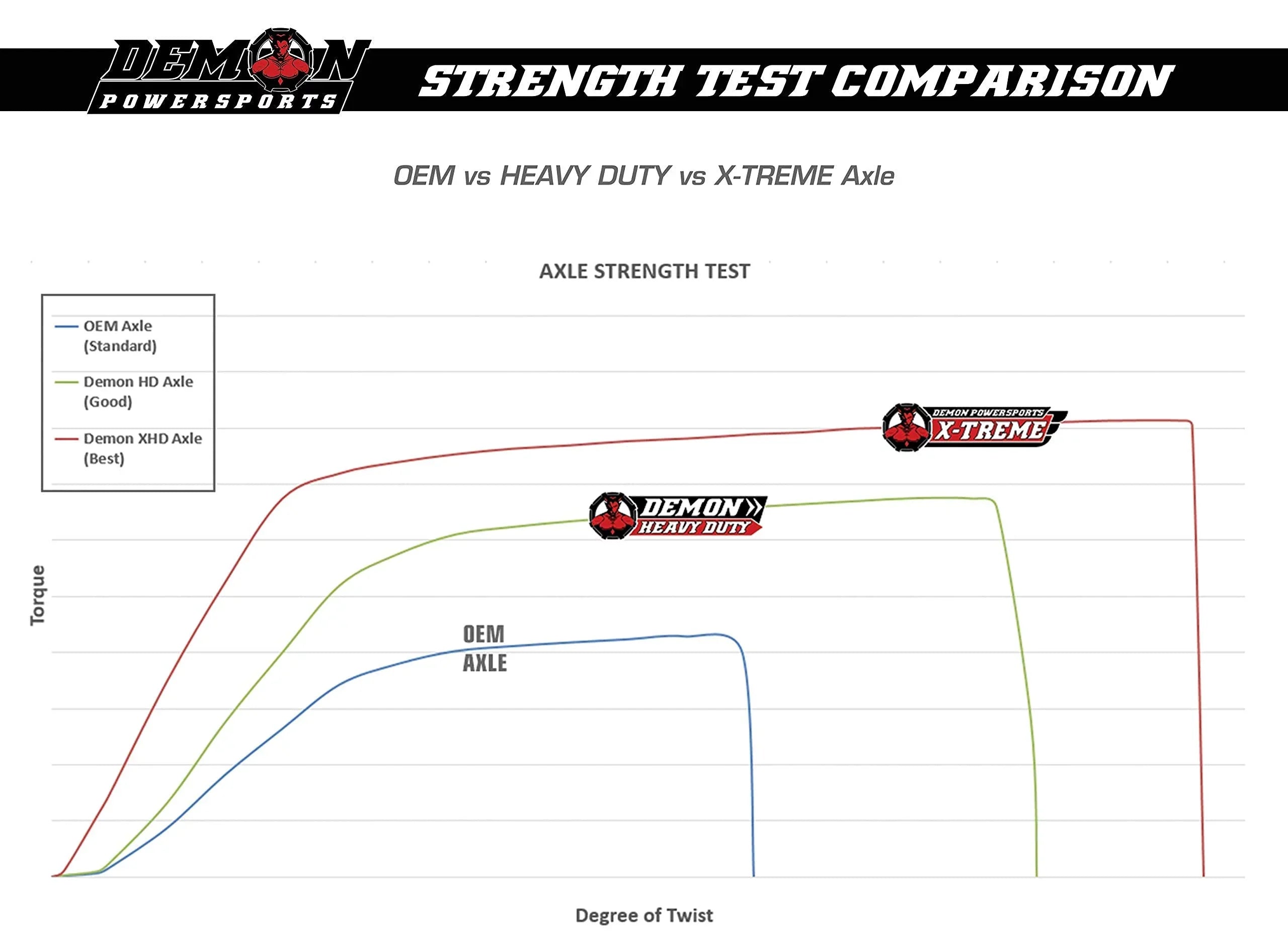 Demon Powersports Rear Left Heavy Duty Lift Kit Axle (2013-21) Can Am Outlander/Renegade, Unique Boot On Terrain for Heat Reduction, Larger Angles for 6” SizeUPER ATV Lift Kit (Gen2) / 6” CATVOSize Lift Kit