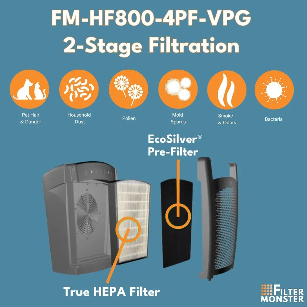 Filter-Monster - H-HF800-VP Replacement HEPA/ Pre-Filter Value Pack for Hunter HP800 Air Purifier Sizeeries - 4 Pre-Filters and 1 True HEPA Filter