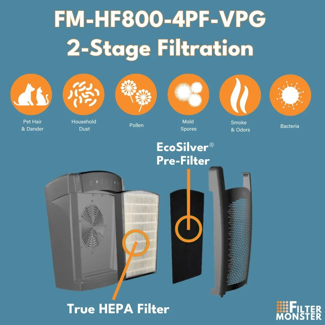 Filter-Monster - H-HF800-VP Replacement HEPA/ Pre-Filter Value Pack for Hunter HP800 Air Purifier Sizeeries - 4 Pre-Filters and 1 True HEPA Filter