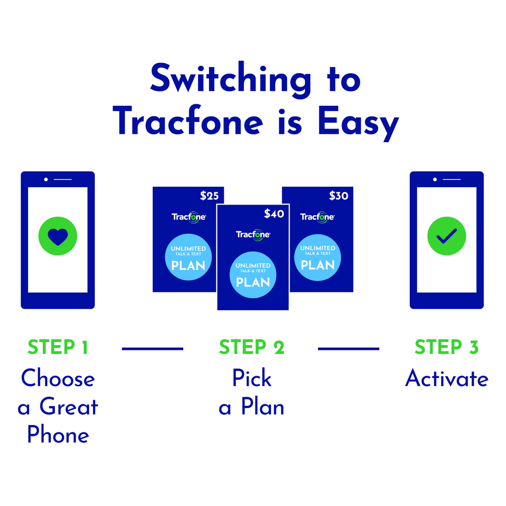 Tracfone Nokia C100, 32GB, Blue- Prepaid Sizemartphone [Locked to Tracfone Wireless]