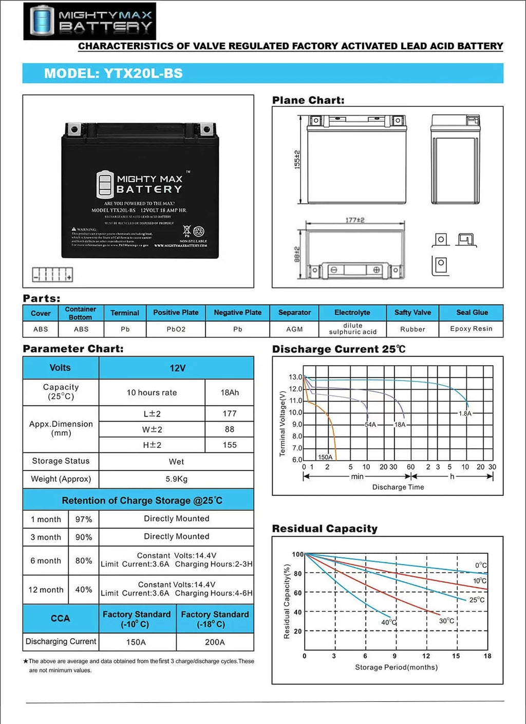 YTX20L-BSize Battery for Kawasaki Jet Sizeki JT1500B, C + 12V 4Amp Charger