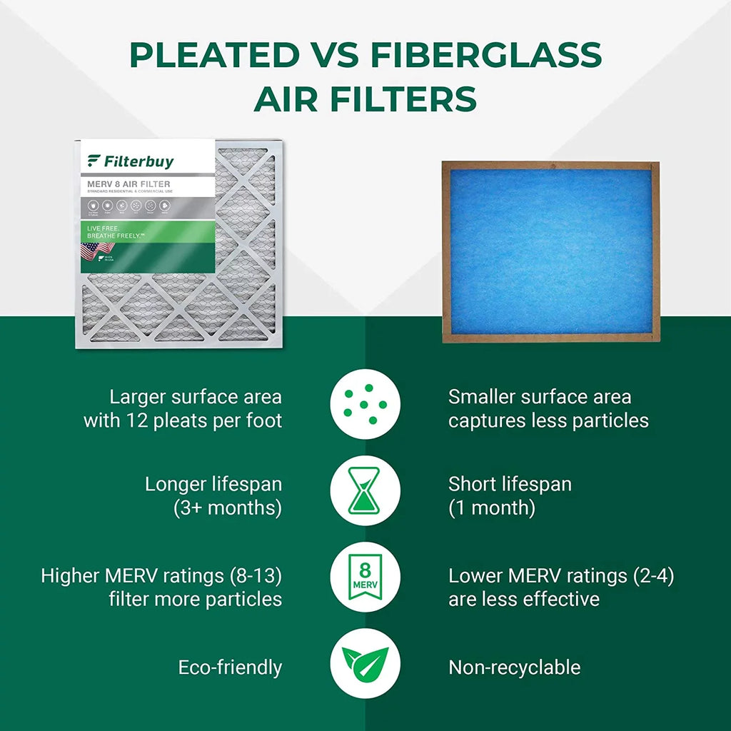 Filterbuy 18x21x1 MERV 8 Pleated HVAC AC Furnace Air Filters (6-Pack)