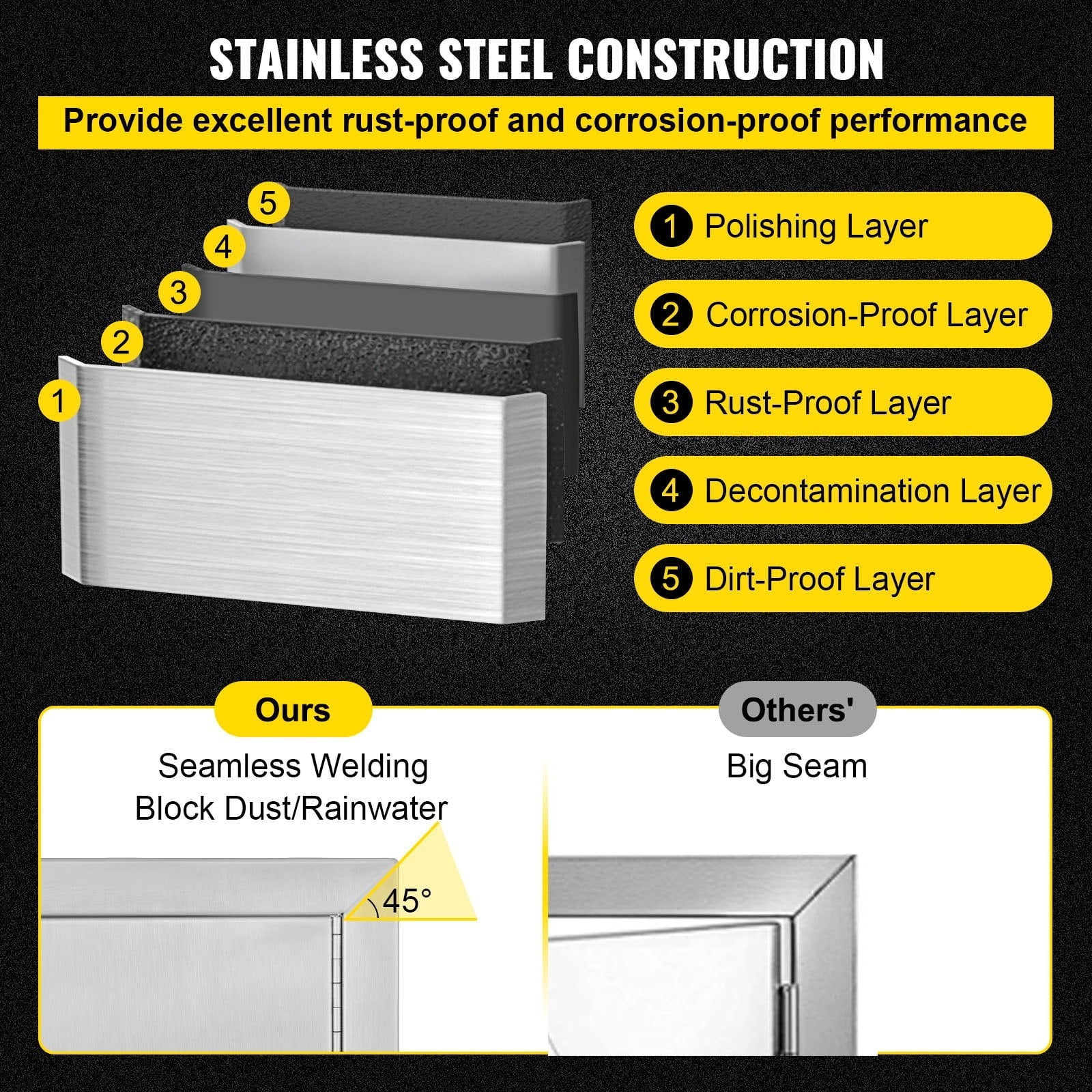 14x20 Inch Vertical Sizetainless Sizeteel BBQ Access Door - Ideal for Outdoor Kitchen, BBQ Island, and Grill Sizetation