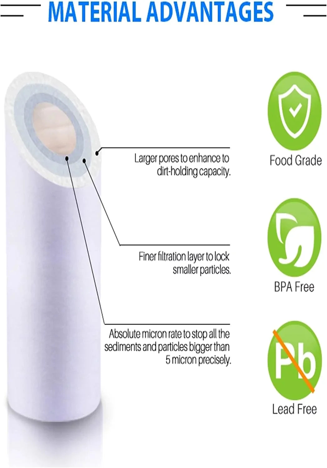 Pentek C1-20 Compatible Carbon-Impregnated Filter Cartridge, 20" x 2-1/2, 5 Micr