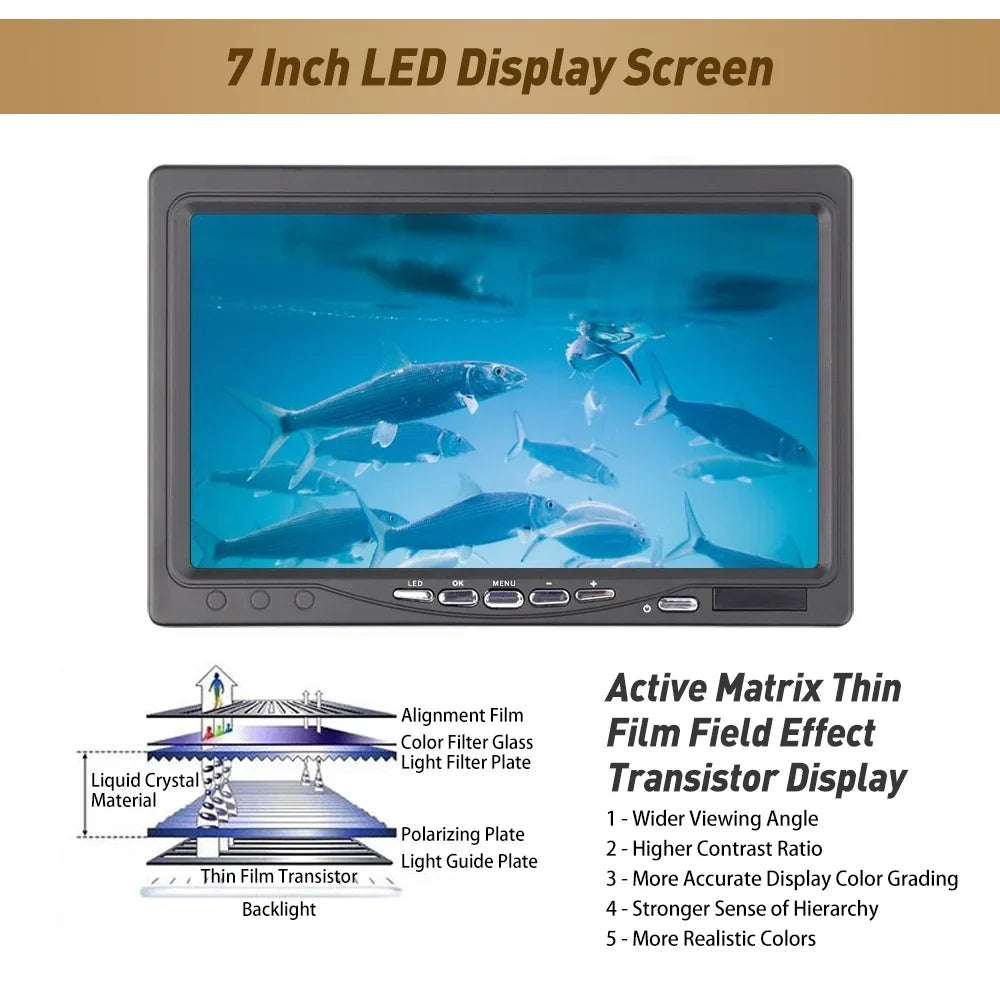 Erchang Underwater Fishing Camera Portable Fish Finder with 7 Inch Sizecreen for Boat Kayak Lake Sizeea Fishing