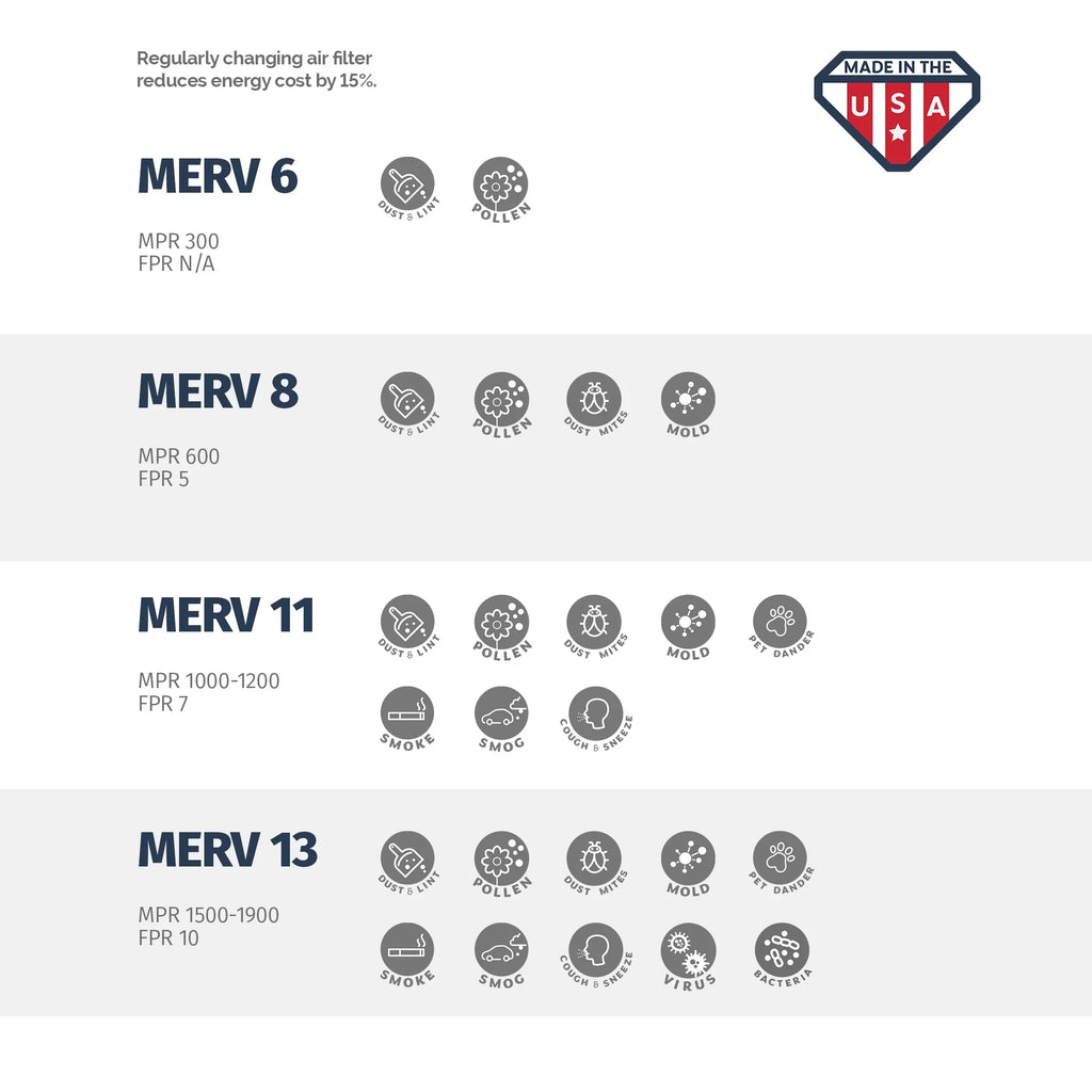 Aerostar 20x20x4 MERV  8, Pleated Air Filter, 20 x 20 x 4, Box of 6, Made in the USizeA