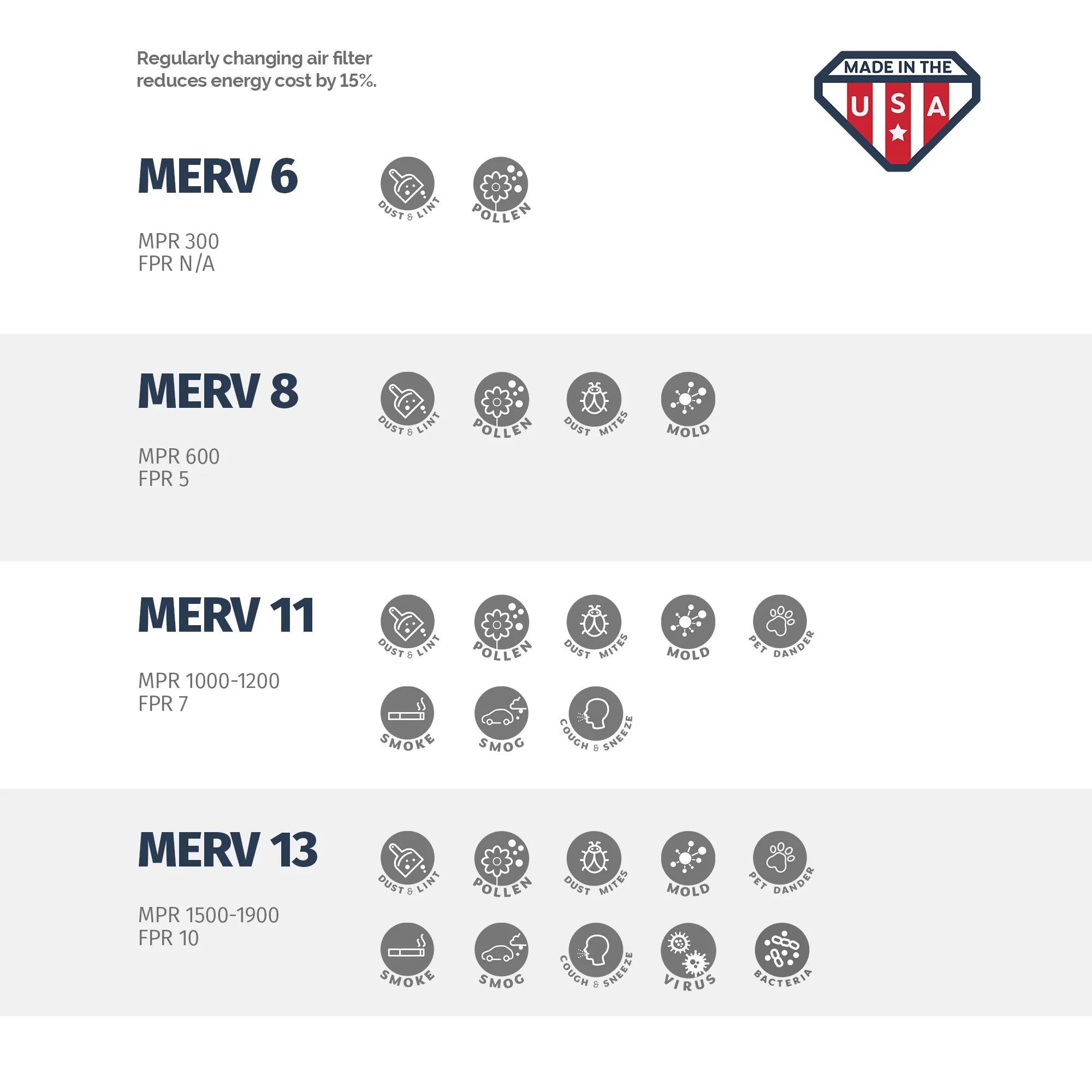 Aerostar 20x20x4 MERV  8, Pleated Air Filter, 20 x 20 x 4, Box of 6, Made in the USizeA