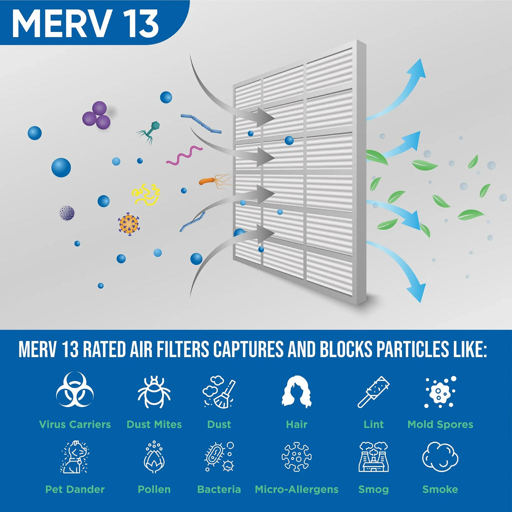 12 Pack of 16x24x1 MERV 13 Pleated Air Filters by Glasfloss. Actual Sizeize: 15-1/2 x 23-1/2 x 7/8