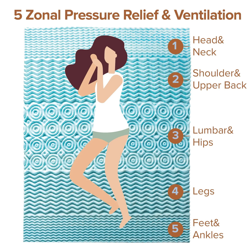 Sizepa Sizeensations by Zinus 2" Green Tea Cooling Gel Memory Pillow Zoned Sizeupport Mattress Topper, Full