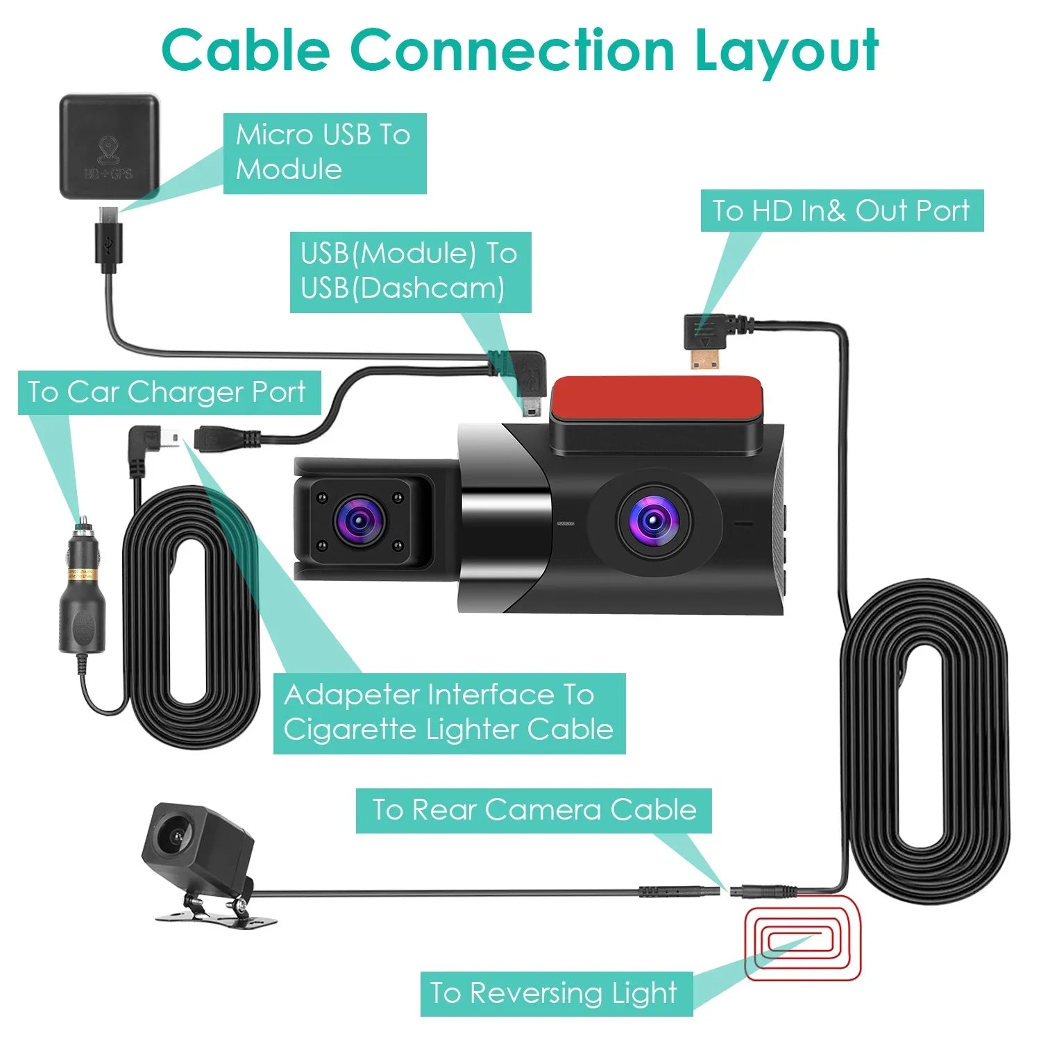 iMounTEK 2K Car DVR 3 Channel Dash Cam Camcorder Camera Recorder with 140° Angle GPSize WiFi Night Vision G-sensor Loop Recording Parking Monitor