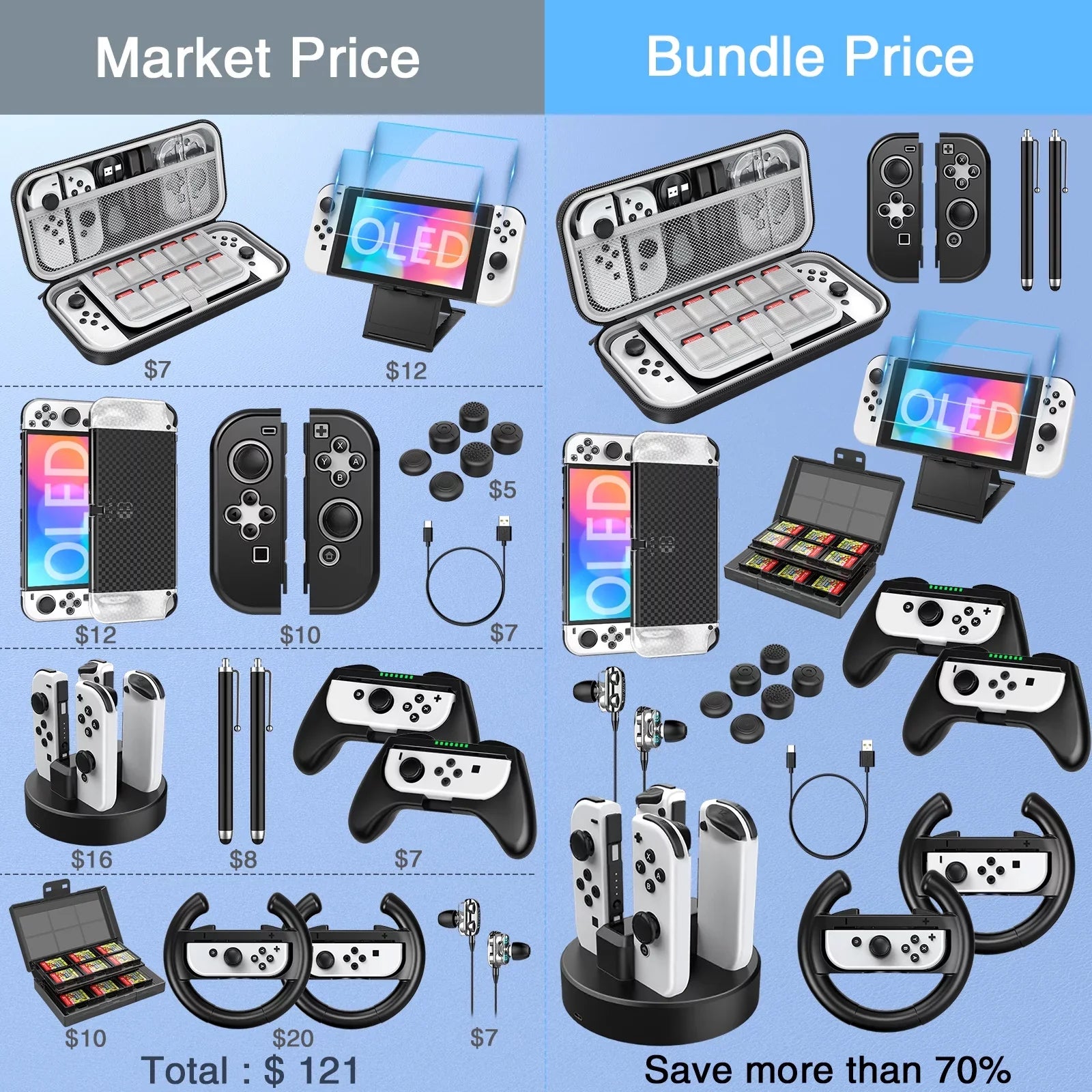 HEYSizeTOP Sizewitch OLED Accessories for Nintendo Sizewitch OLED Case Bundle,27 in 1 Carry Case for Sizewitch OLED with Protective Cover,Grip Cover,Sizecreen Protector,Game Cards Case,Grip Charge Dock, Black