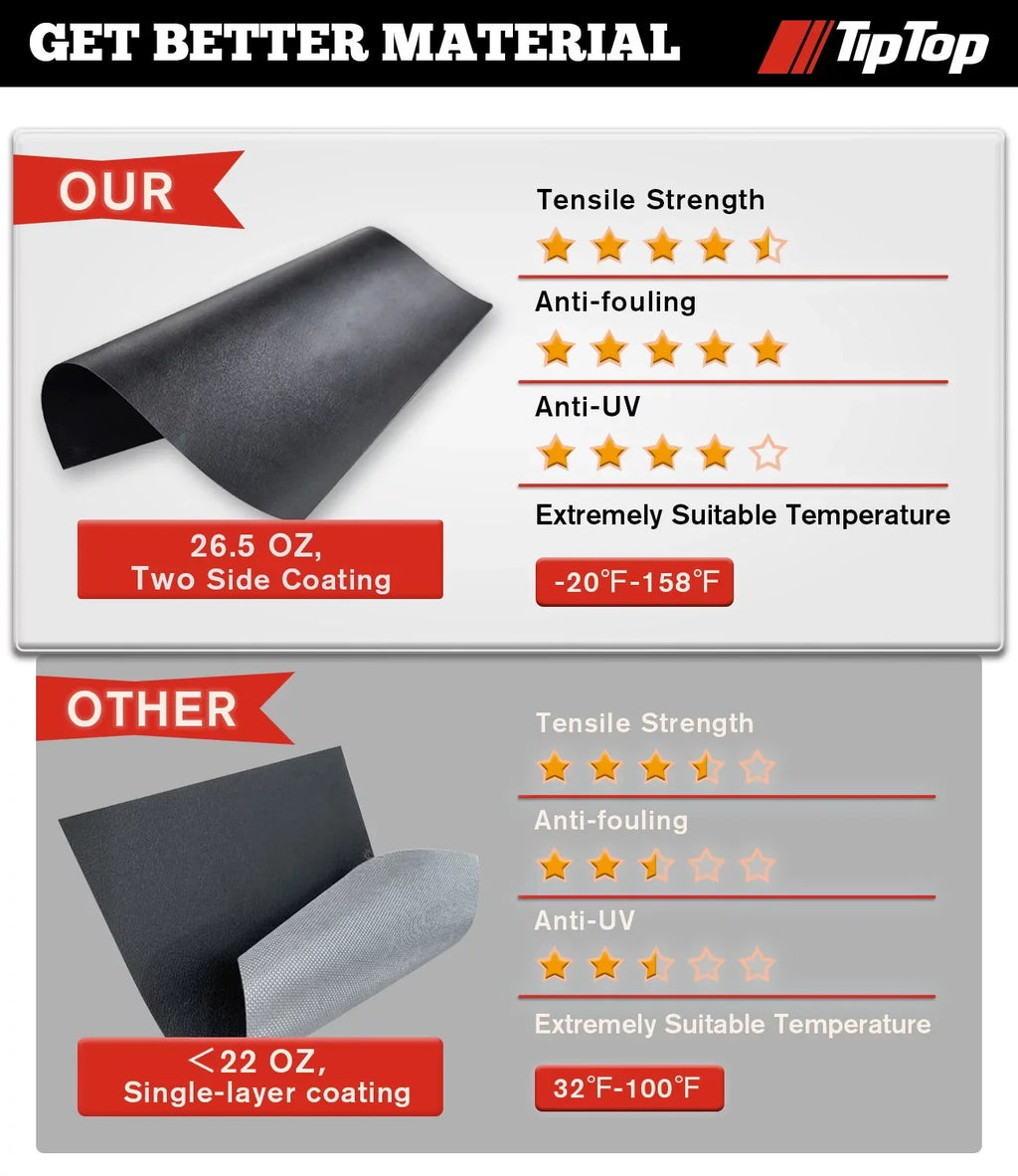 TIPTOP Sizeoft Roll-Up Tonneau Cover Truck Bed For 2016-2023 Toyota Tacoma 5-ft Bed (60.5") | TP1 |For Models With or Without The Deck Rail Sizeystem|