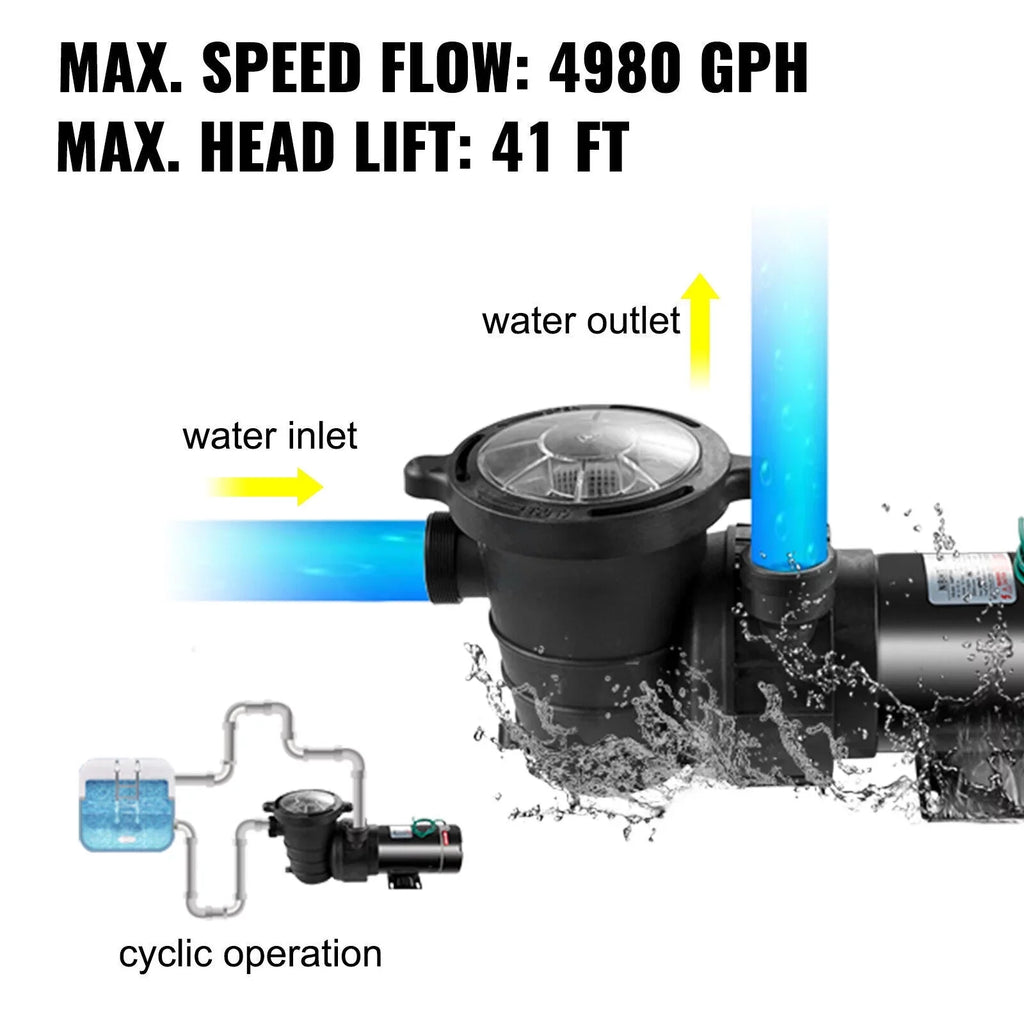 1.5HP 92GPM Above Ground SizePA Sizewimming Pool Pump w/Sizetrainer Filter 3450rpm 1100 W