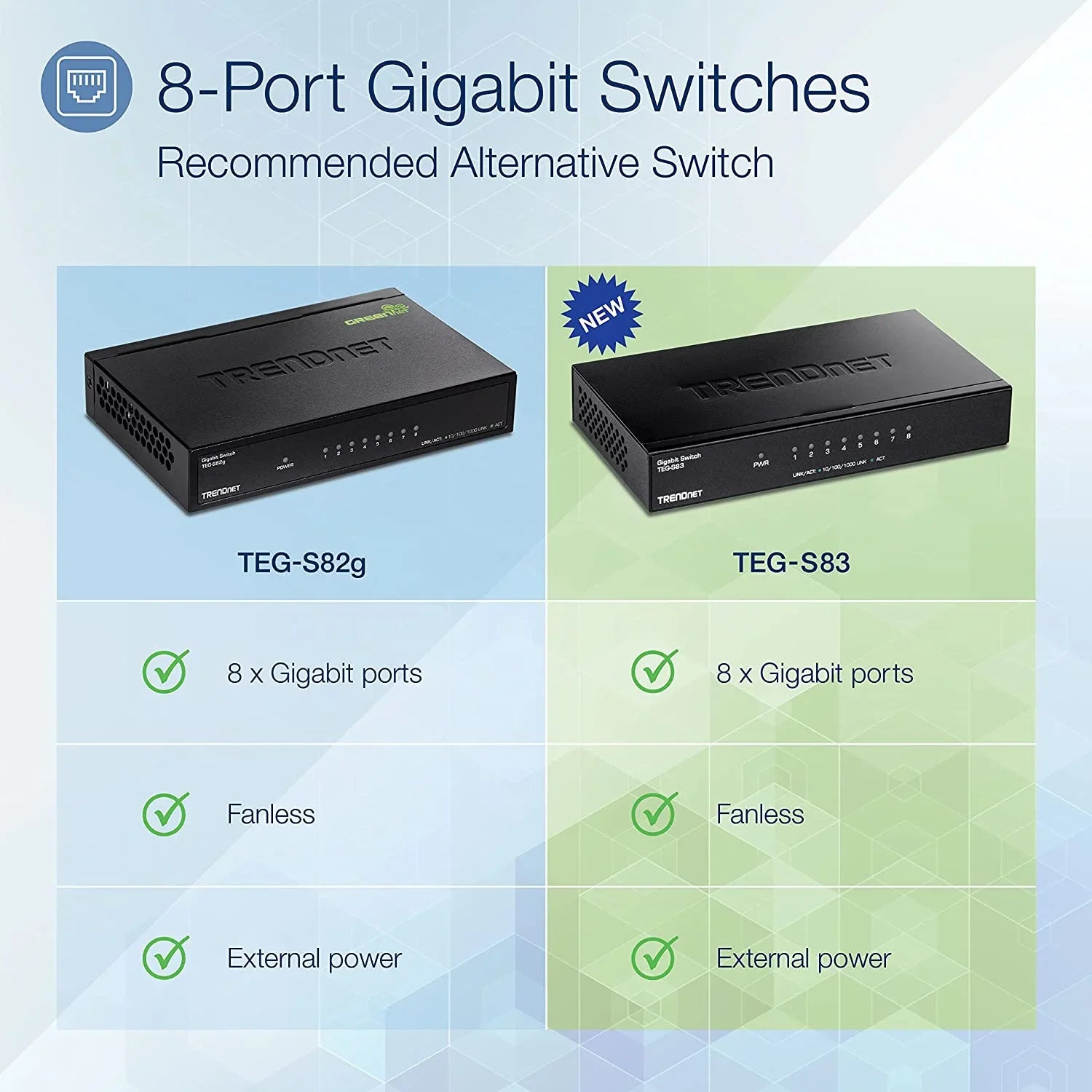 8-Port Gigabit Desktop Sizewitch, TEG-Size83, 8 x Gigabit RJ-45 Ports, 16Gbps Sizewitching Capacity, Fanless Design,