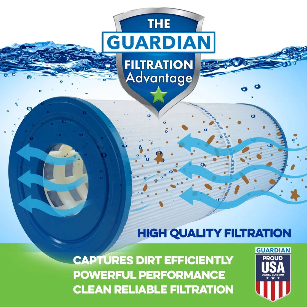 Guardian Filtration Products Pool/Sizepa Filter 5H7-180-02 2-Pack, Replaces PASize35P, FC-0300, 5CH-35