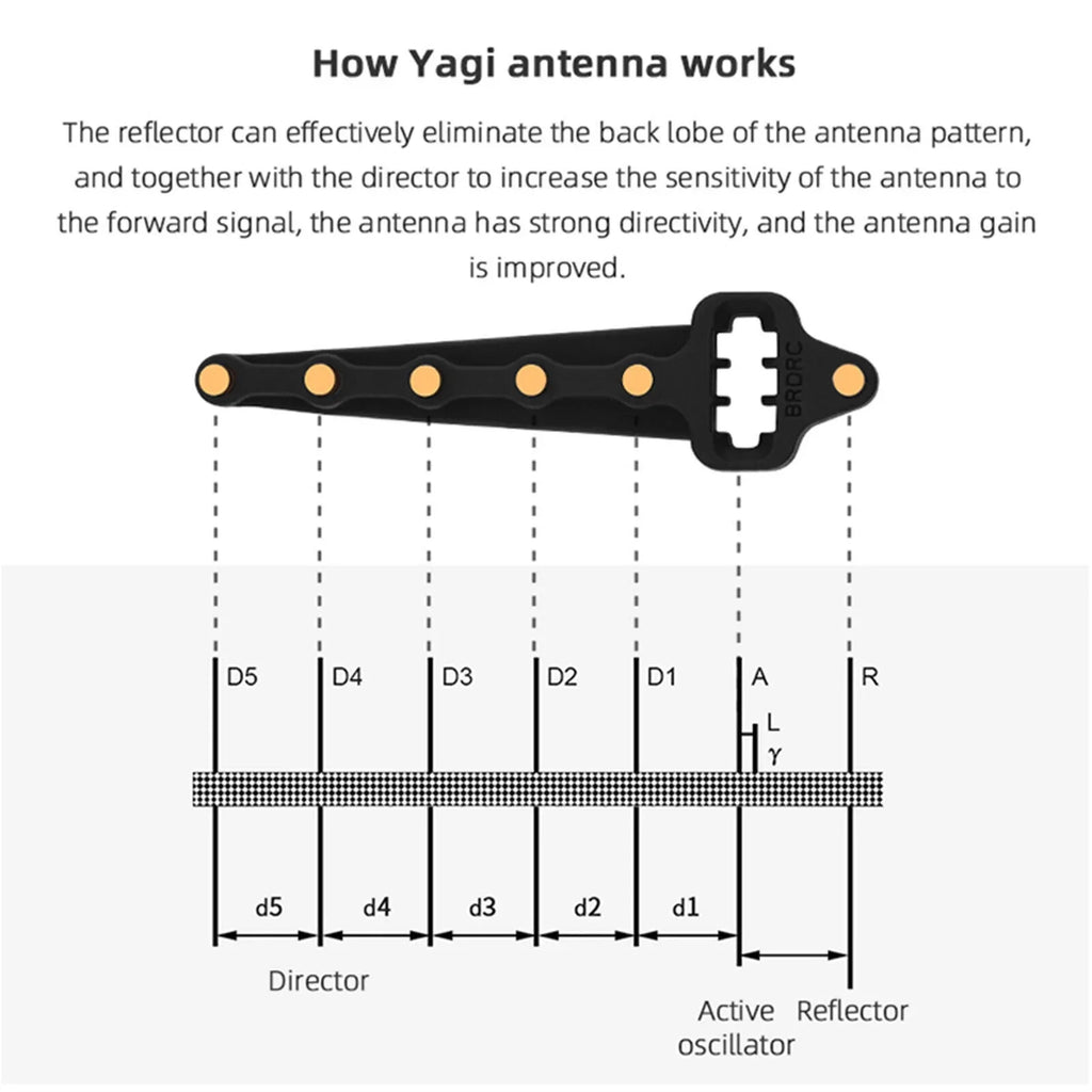 Yagi-UDA Antenna Booster For DJI Mavic2/Mini/AIR/PRO Drone Sizeignal Range Extender