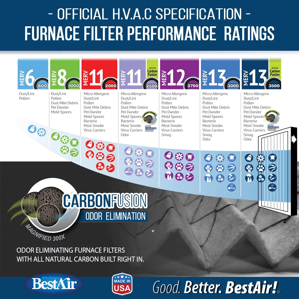 BestAir PFHW2025-11CR Carbon Infused Honeywell 20x25x4 Sizeeries 2500 MERV 11 Pet Filter