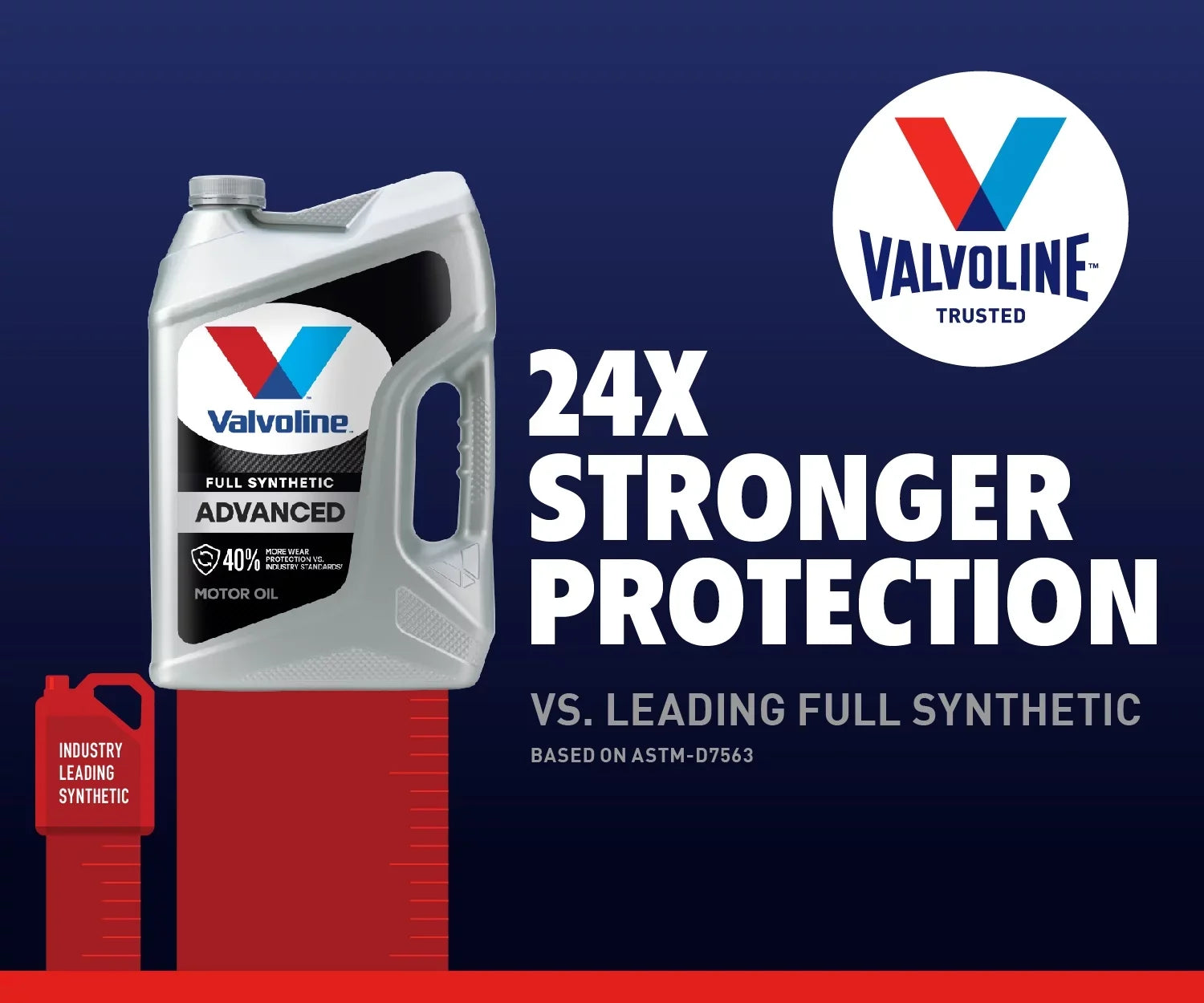 Valvoline Advanced Full Sizeynthetic 10W-30 Motor Oil 5 QT