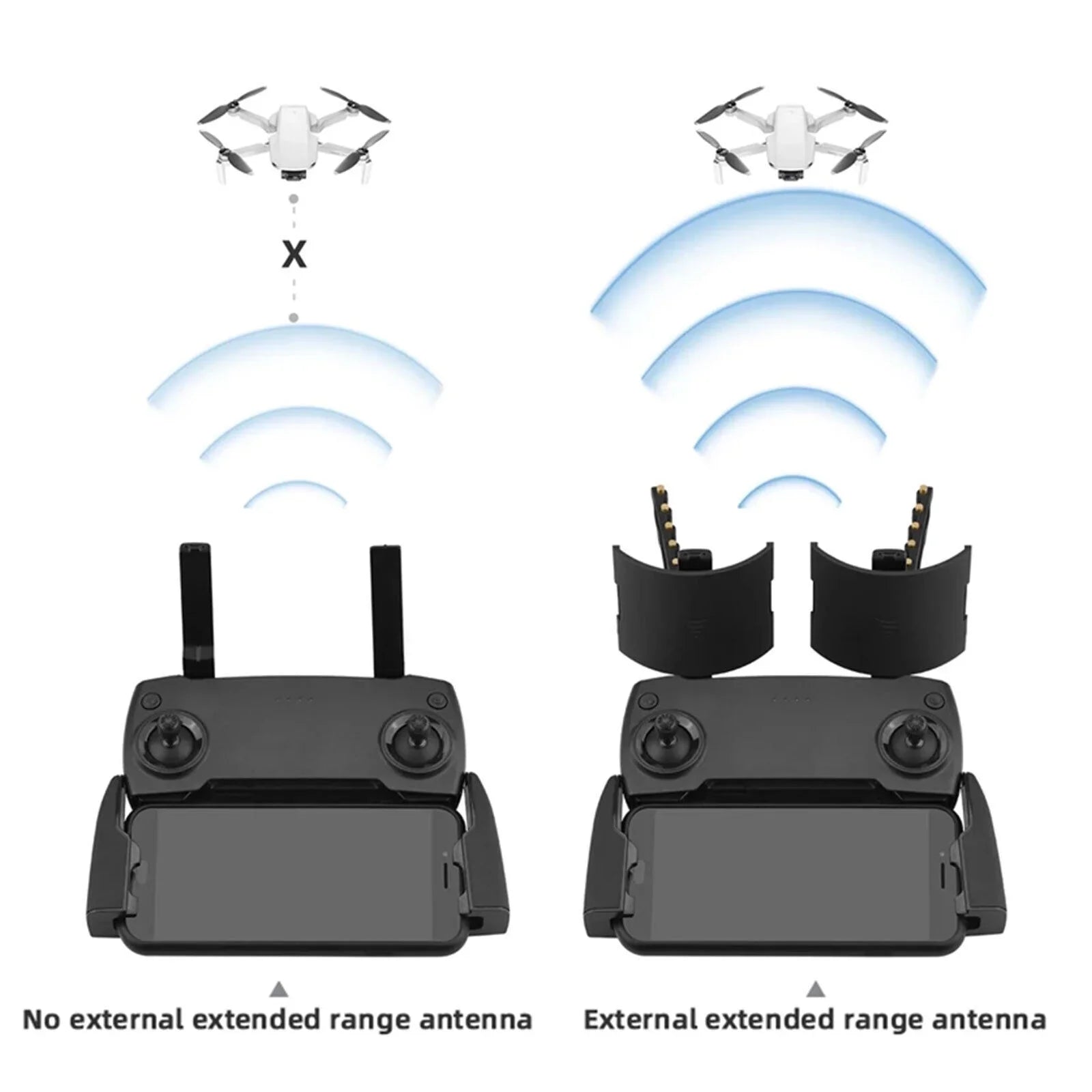 Yagi-UDA Antenna Booster For DJI Mavic2/Mini/AIR/PRO Drone Sizeignal Range Extender