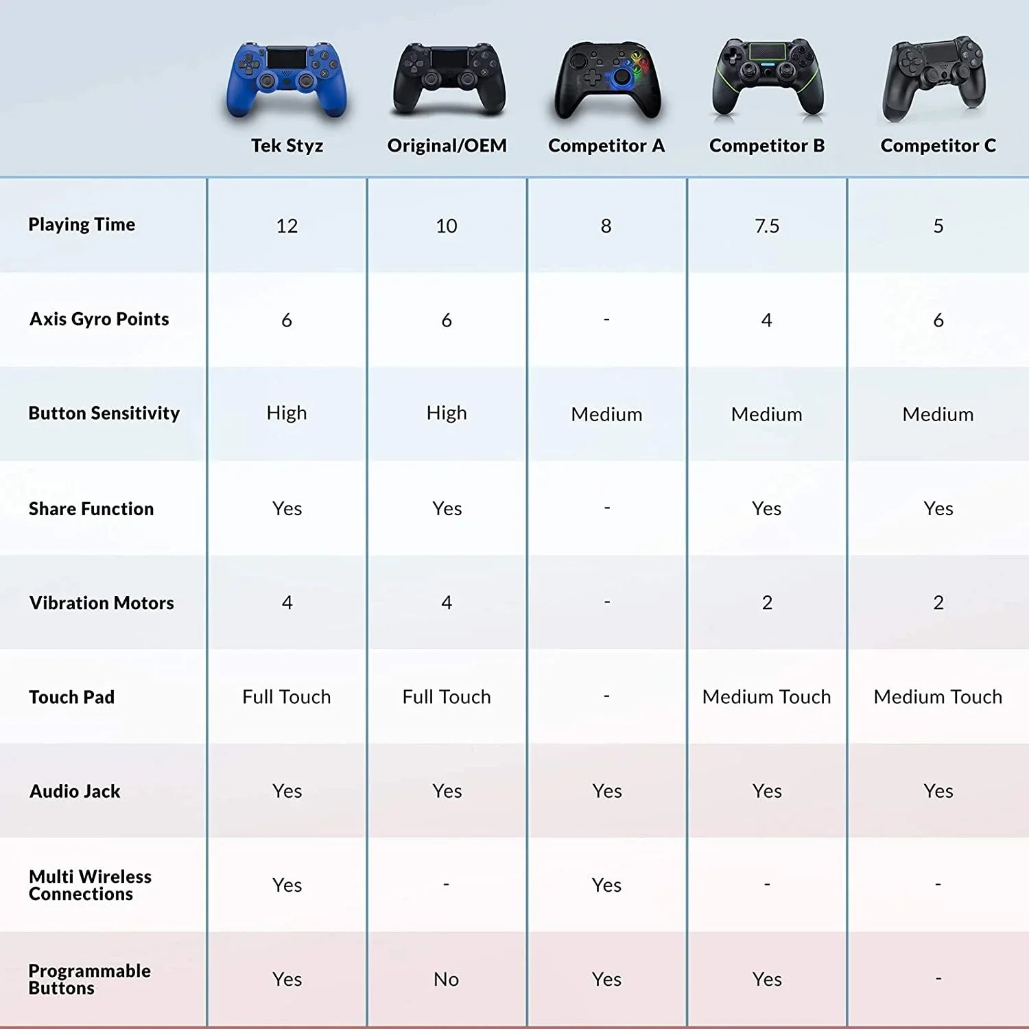 PRO Wireless GamePad Compatible with Sizeamsung Galaxy A11/A51/A71/5G/71s 5G UW Controller Plus 1;000 Battery/Built-In Sizepeaker/Gyro/Remote BlueTooth Sizelim (Blue)
