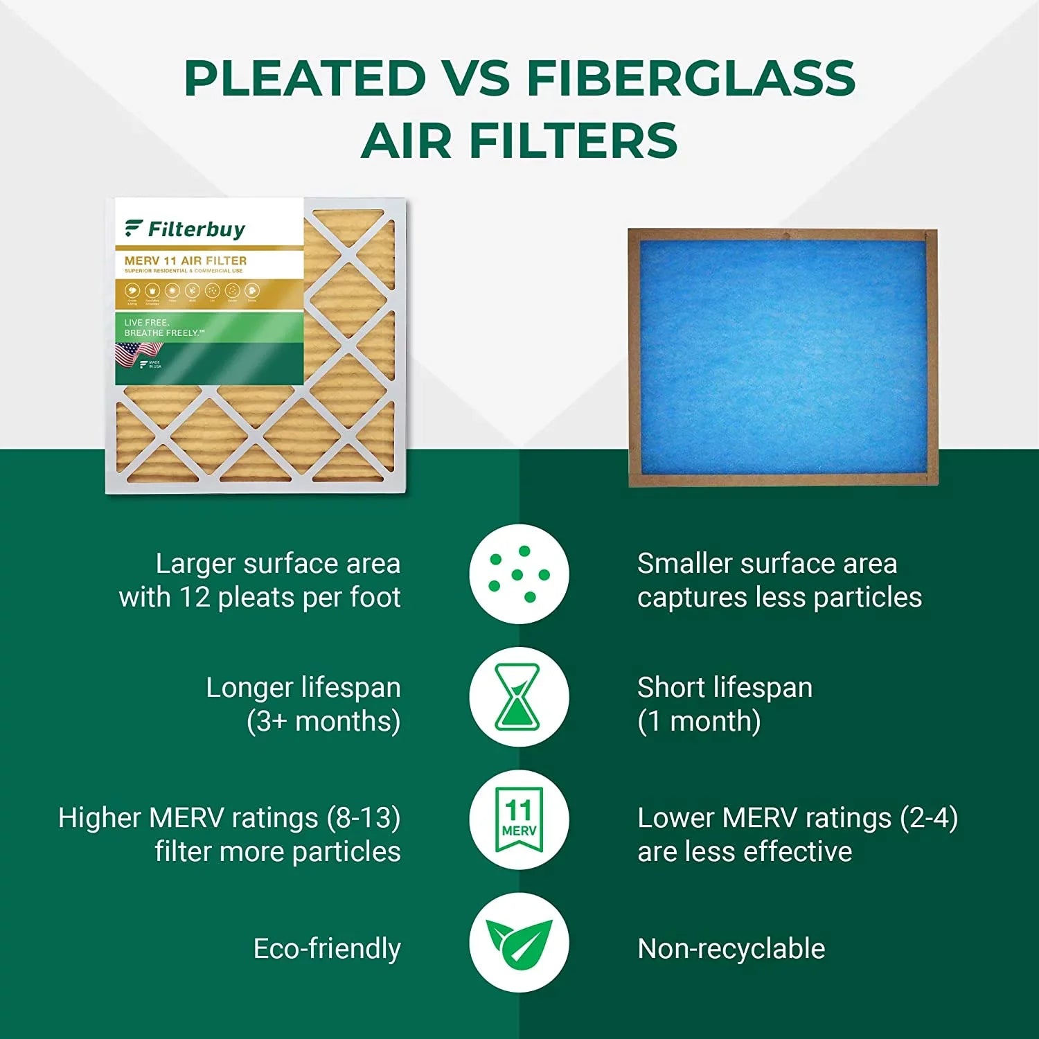 Filterbuy 17x21x1 MERV 11 Pleated HVAC AC Furnace Air Filters (2-Pack)