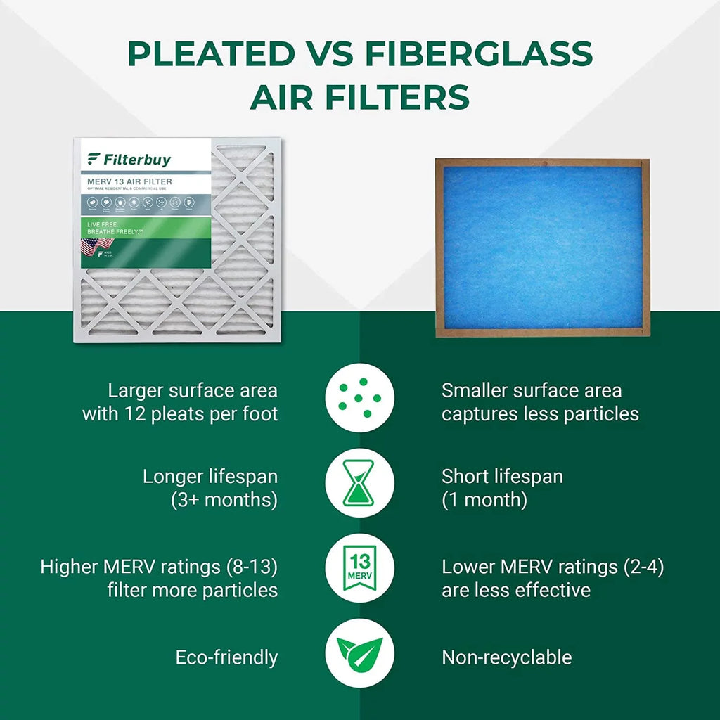 Filterbuy 20x36x1 MERV 13 Pleated HVAC AC Furnace Air Filters (2-Pack)