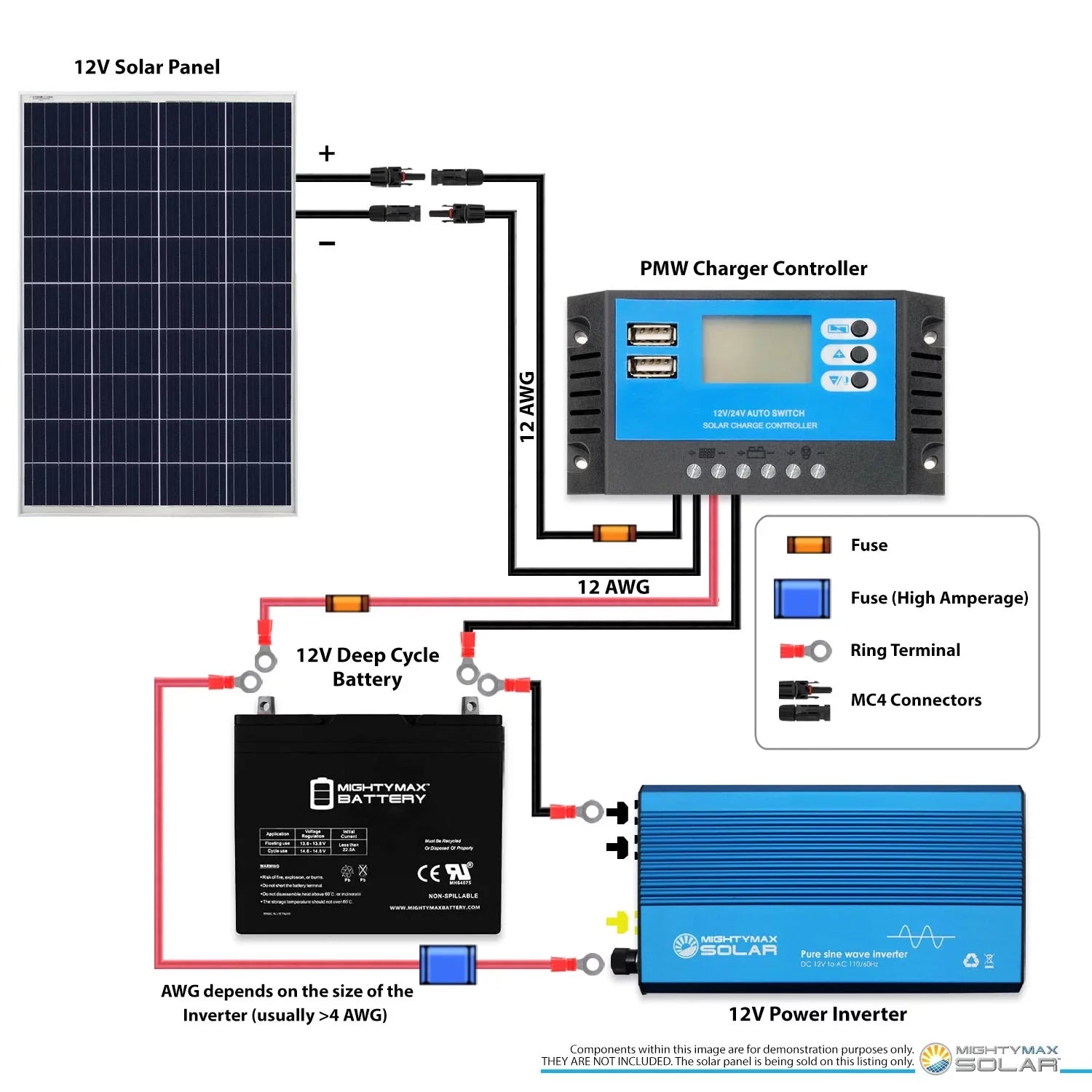 100Watt Sizeolar Panel 12V Poly Battery Charger for ACOPower Panel
