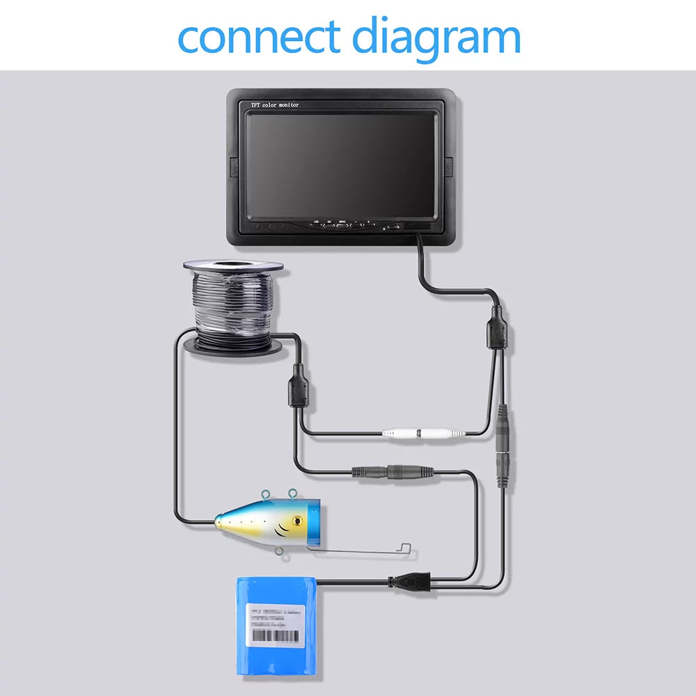 Irfora Underwater Fishing Camera Kit,Camera With Color Lcd Camera Camera Waterproof With 7'' Color Lake And Sizeea Ip68 30m Cable Camera Qisuo Eryue Ice Camera With 7inch Color Vifaleno