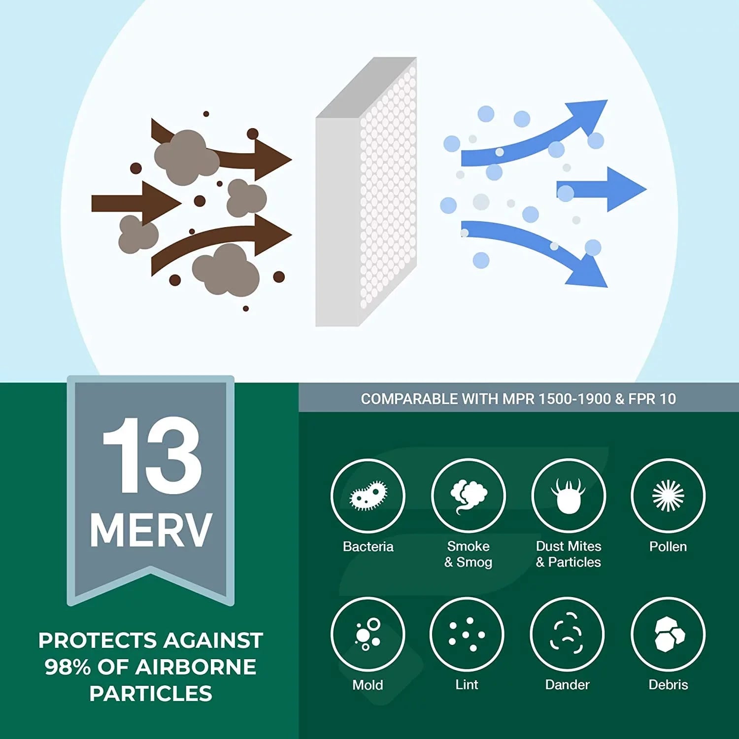 Filterbuy 20x20x2 MERV 13 Pleated HVAC AC Furnace Air Filters (6-Pack)