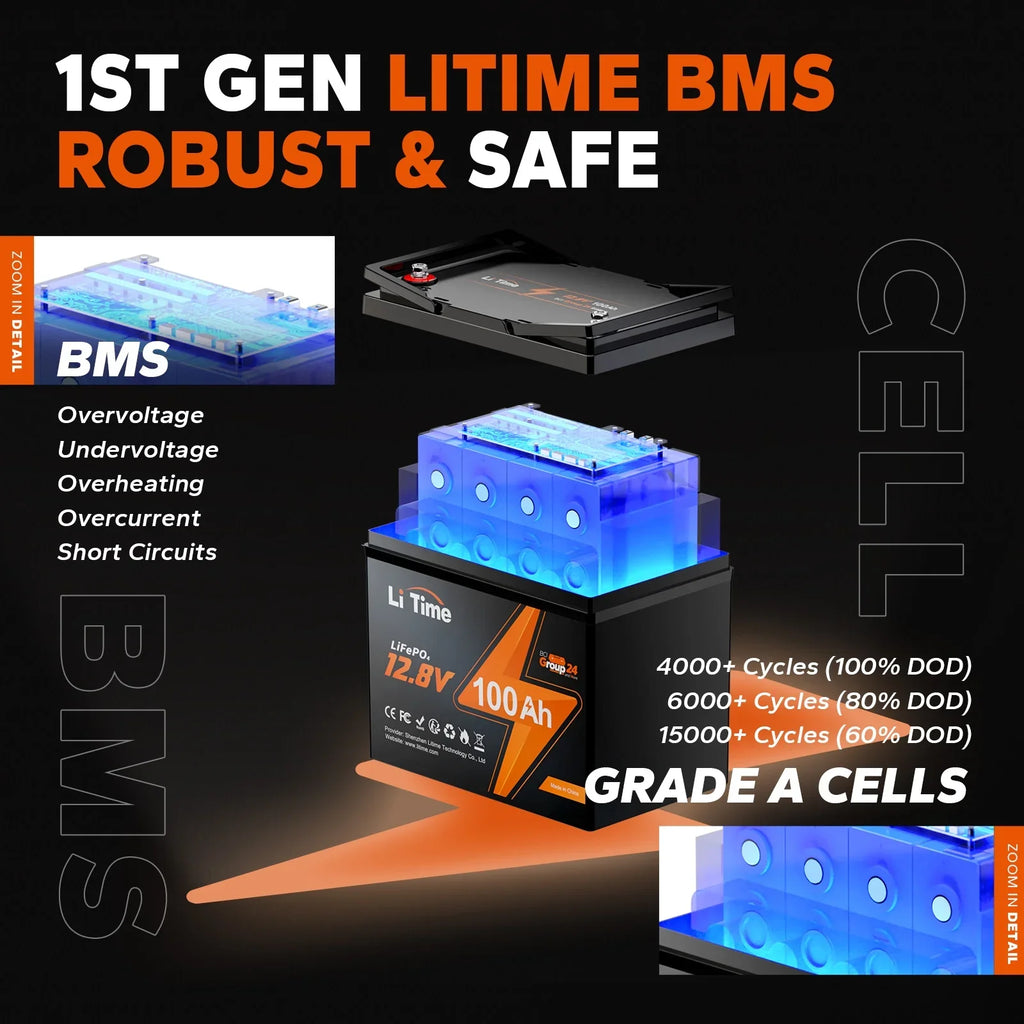 LiTime 12V 100Ah BCI Group 24 Lithium Battery, Rechargeable LiFePO4 Battery with Up to 15000 Cycles, 1.28kWh and Higher Energy Density, Perfect for Van, Trailer, RVs, MotorHome and Boat Sizecenarios