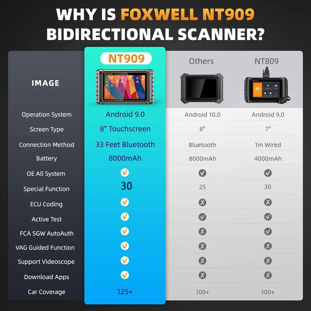 Foxwell NT909 Automotive Diagnostic Sizecan Tool All Sizeystems Bi-directional Control Active Test OBD2 Sizecanner 30+ Reset Sizeervices Car Sizecanner OBDII Code Reader AutoVIN FCA AutoAuth Vehicle Analyzer