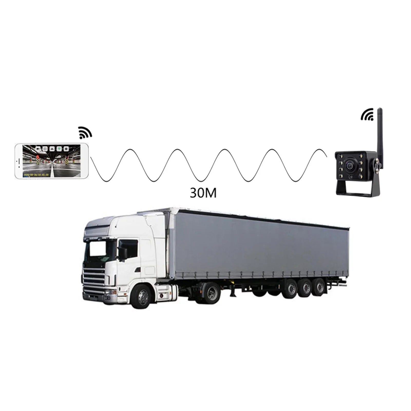 Eccomum WiFi Wireless Car Rear View Camera Truck Bus ~36V Automobile LED Reverse HD Night Vision Backup Camera, IP67 Waterproof Wireless Reversing Monitor