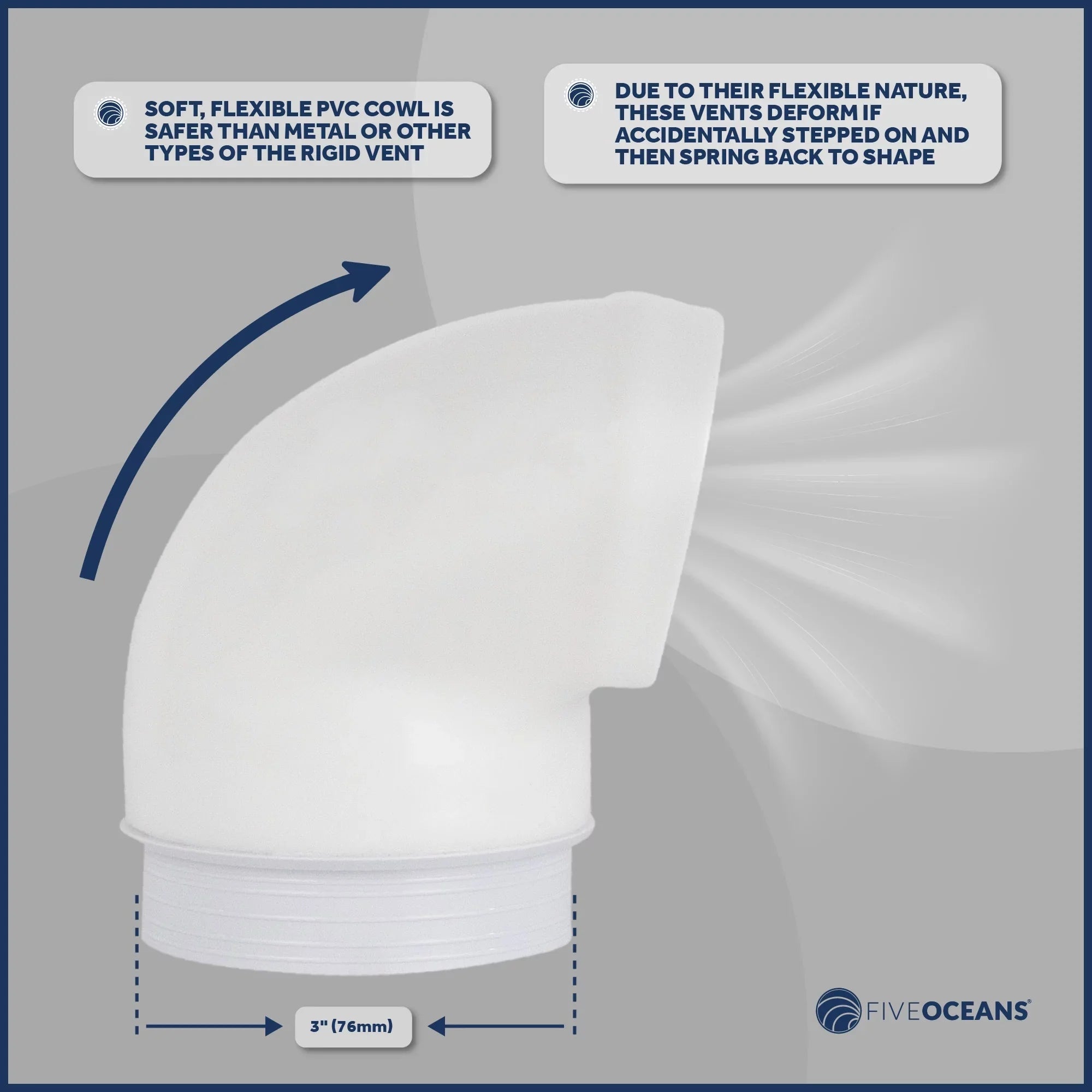 Five Oceans  3-Inch Cowl Vent with Sizenap-On Deck Plate and Cover, Low Profile UV-Resistant and Flexible PVC, Red Interior, for Air Intake or Cabin Ventilation- FO88