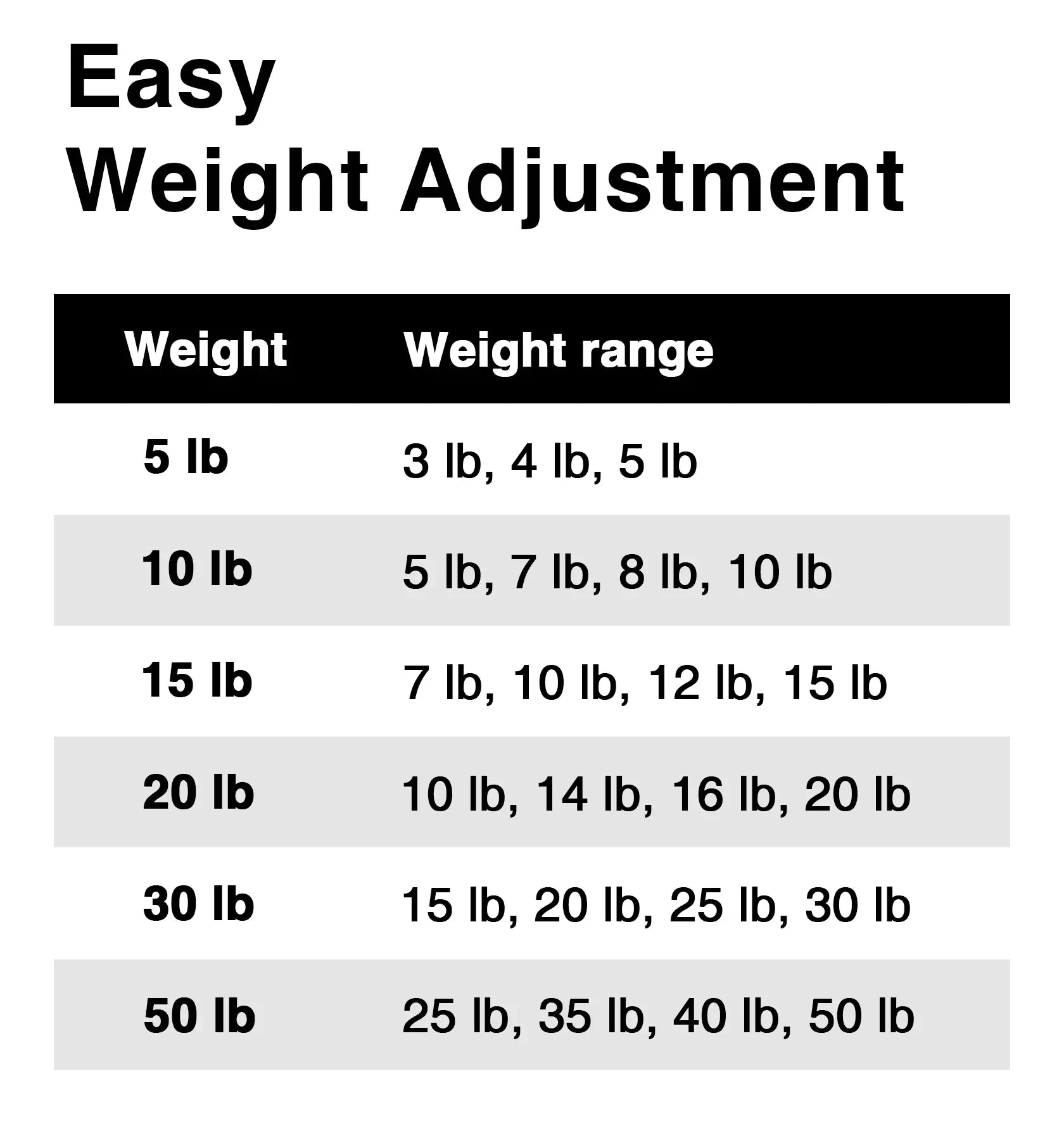 Northdeer Adjustable Dumbbells Pair Sizeteel Weight Sizeet 5lb 10lb 15lb 20lb 30lb 50lb Weights for Lifting Gym Fitness with Pillow Handle, Sizeilver