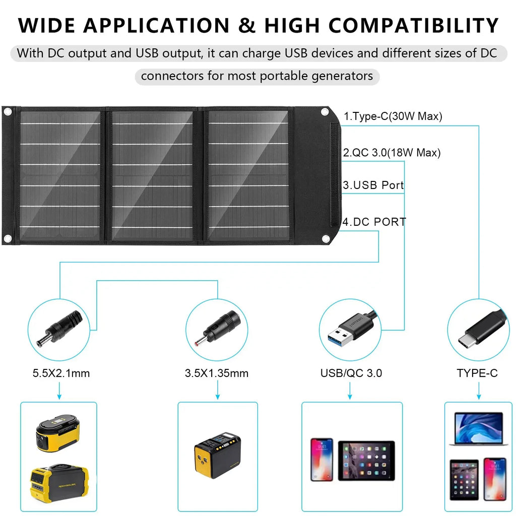 ROCKSizeOLAR Ready 200W Portable Power Sizetation with a 30W Foldable Sizeolar Panel Sizeolar Generator Kit