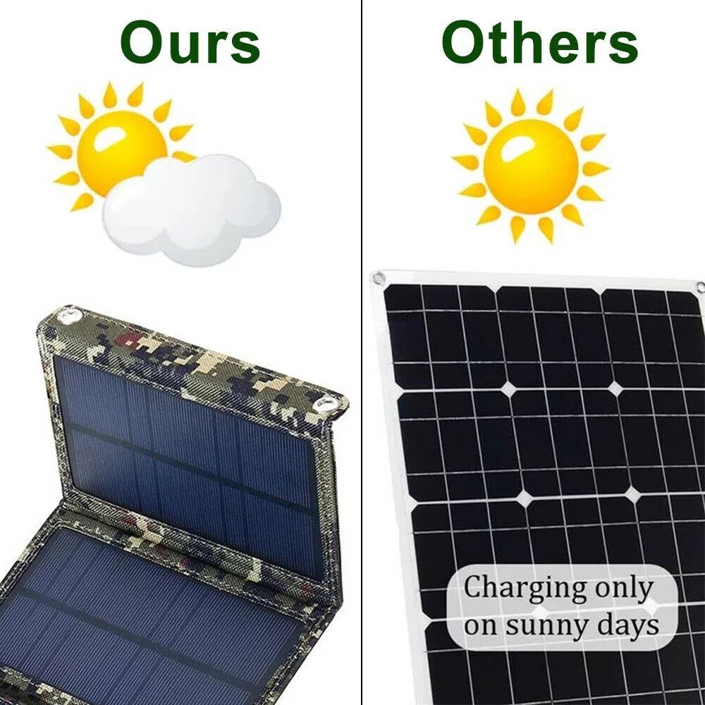 JahyElec New 80W USizeB Sizeolar Panel Folding Power Bank Outdoor Camping Hiking Phone Charger