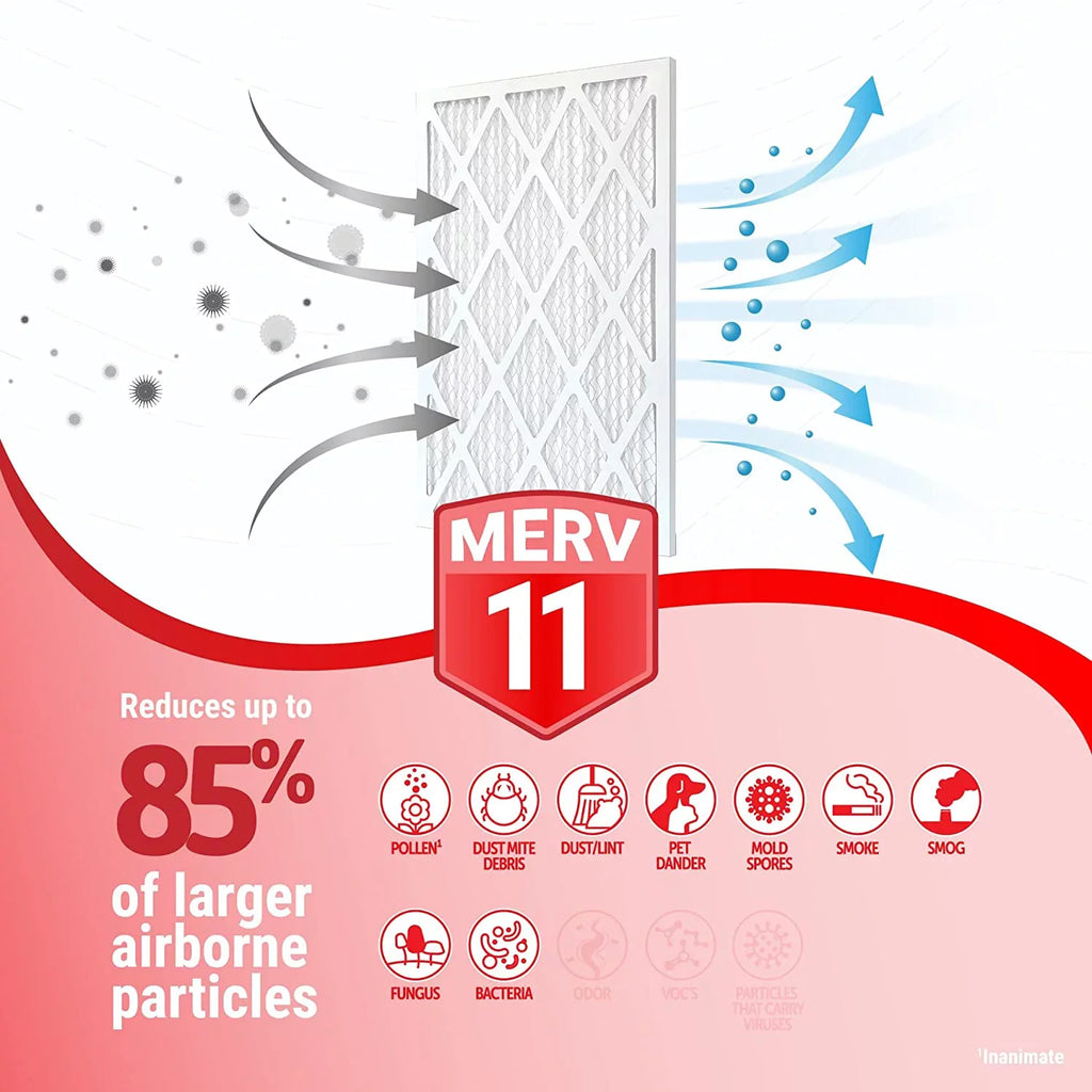 15X20x1 Air Filters Replacement(14.75 X 19.75) MERV 11 Air Filter/Furnace Filters (6 Pack)