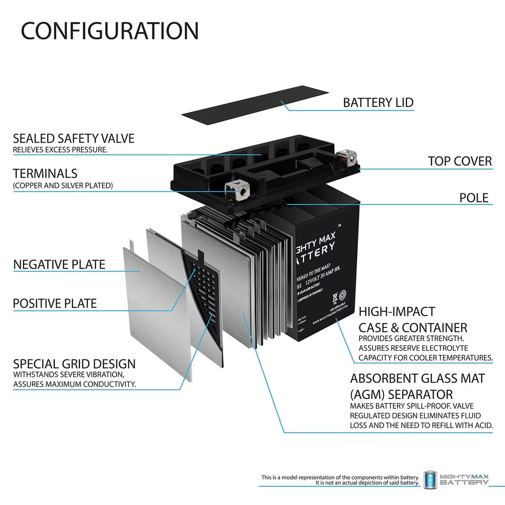 YTX20HL-BSize 12V 20AH SizeLA Replacement Battery Compatible with BRP (Sizeea-Doo) 1500 GTI, GTR 16-22