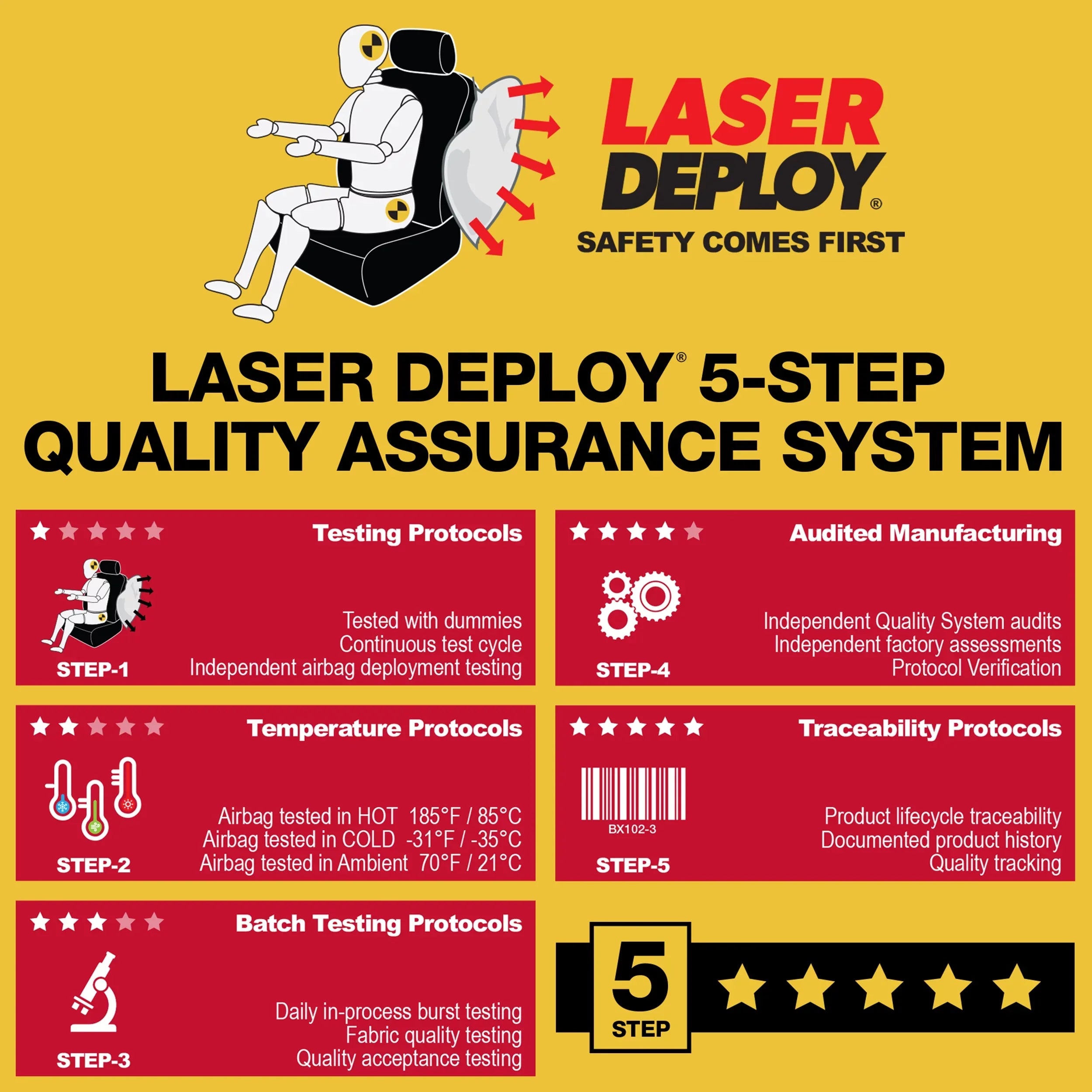 Genuine Dickies 2 Piece Durazone Car Sizeeat Covers, Black