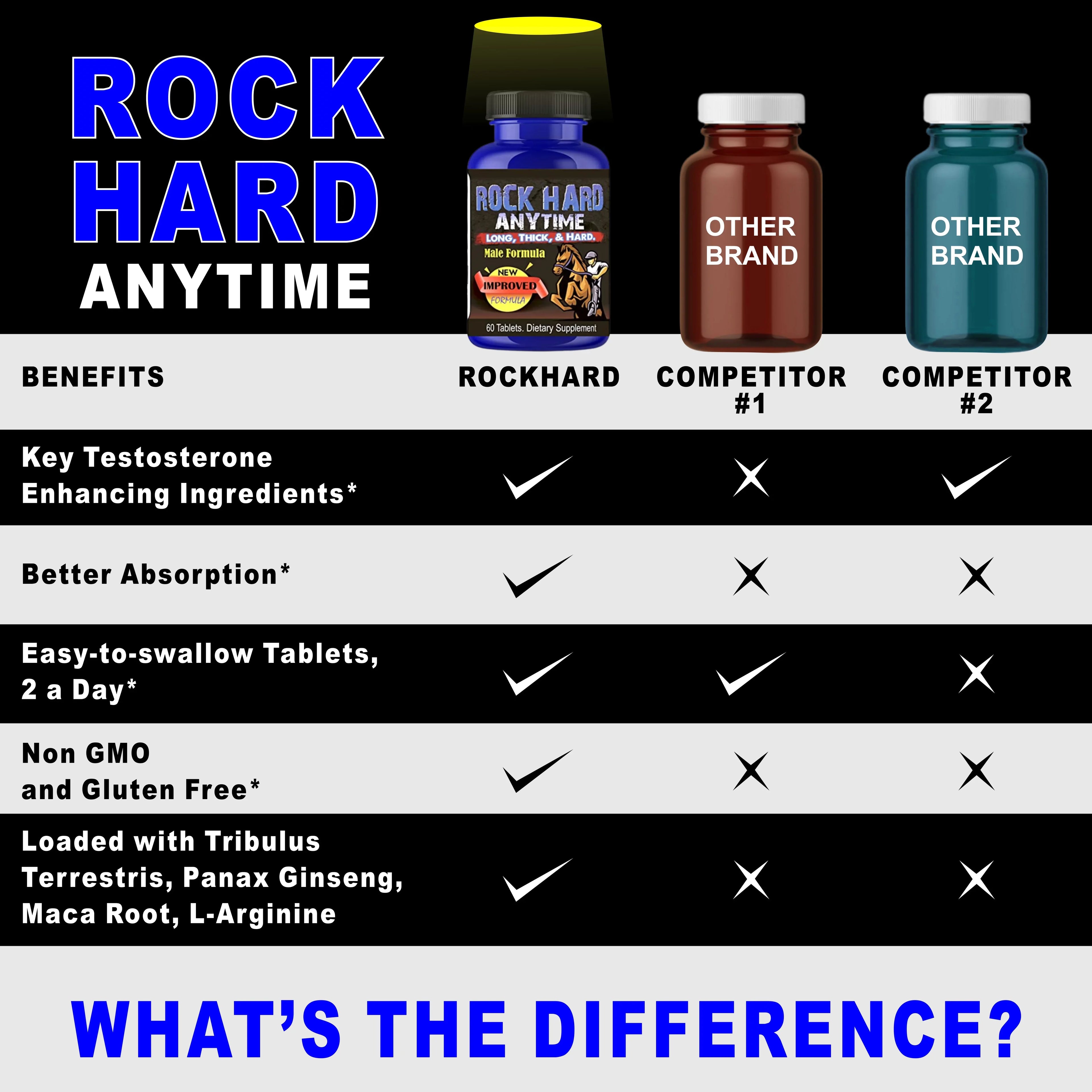 RH Anytime Natural Testosterone Sizeupplement Boost Sizetamina, Sizetrength, Energy 60 Pills