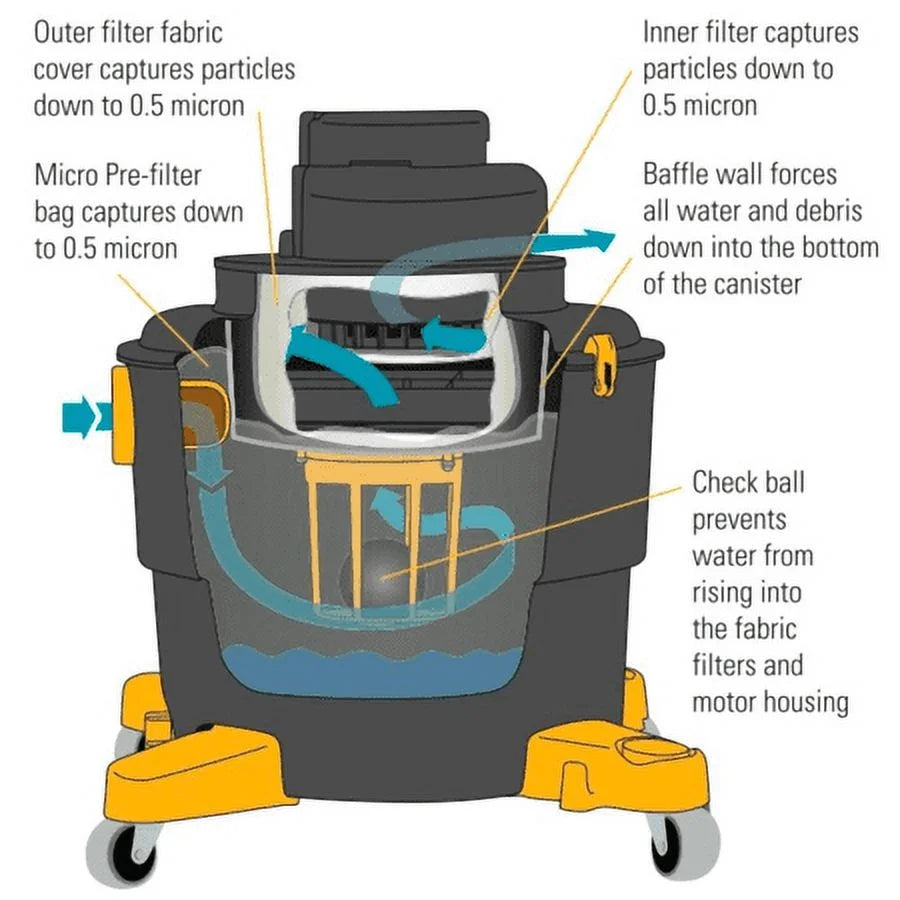 Dustless 16 gal Corded HEPA Wet/Dry Vacuum 10.6 amps 120 V 5 HP