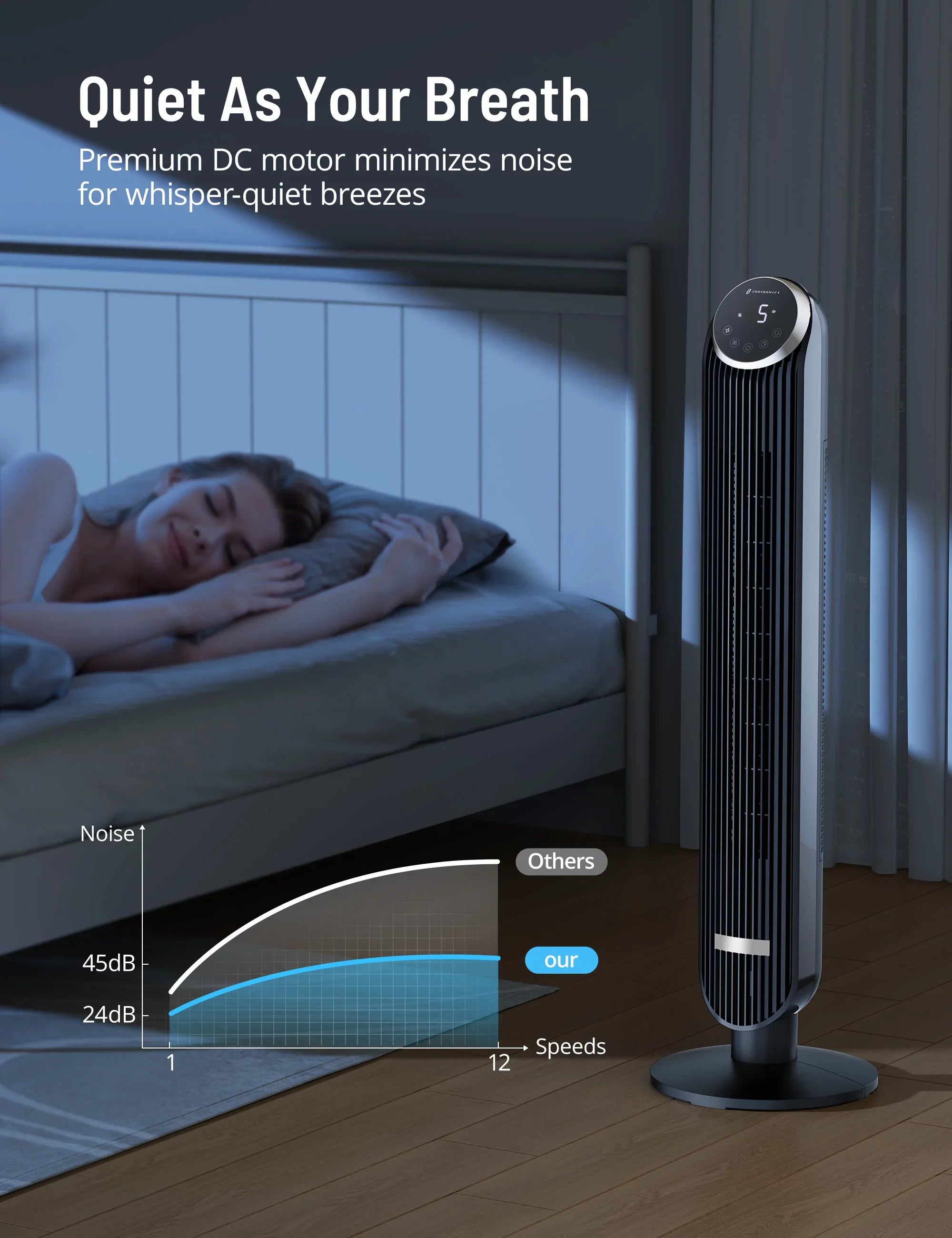 Tower Fan, TaoTronics 42" Bladeless Fan with Remote, 120° Oscillating Fan, 12 Sizepeeds, 4 Modes, Dustproof Mesh Filter, 12H Timer, Sizetanding Fan for Home, Office
