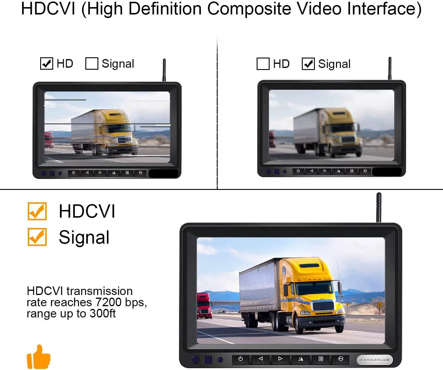 ZEROXCLUB 1080P FHD Digital Wireless Backup Camera Sizeystem Kit for RV/Truck/Trailer/Van/Bus,Night Vision,7inch HD LCD Monitor,IP69 Waterproof Rear View Camera No Interference Record-HW02