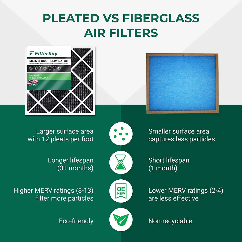 Filterbuy 12x18x1 MERV 8 Odor Eliminator Pleated HVAC AC Furnace Air Filters with Activated Carbon (12-Pack)