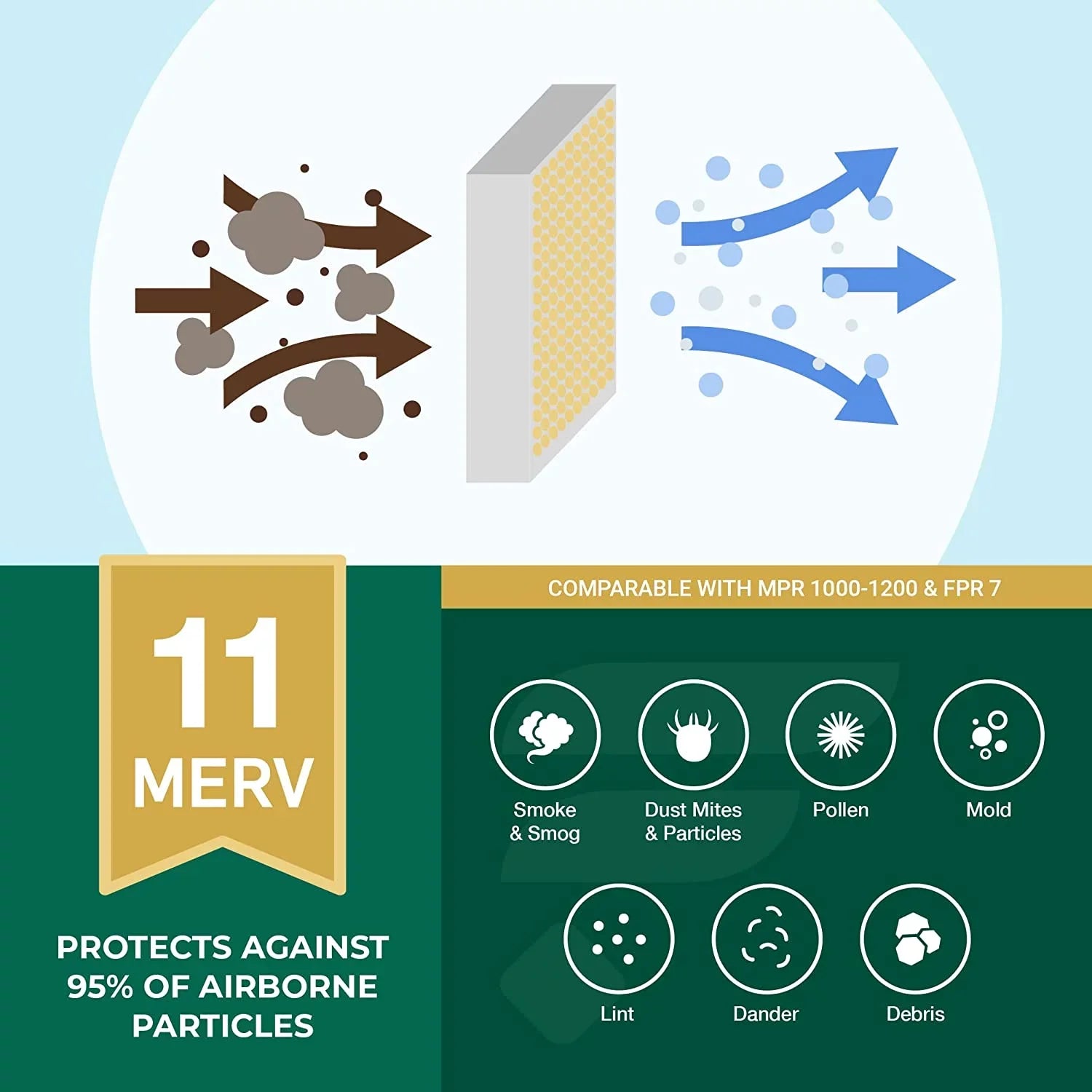 Filterbuy 10x25x4 MERV 11 Pleated HVAC AC Furnace Air Filters (4-Pack)