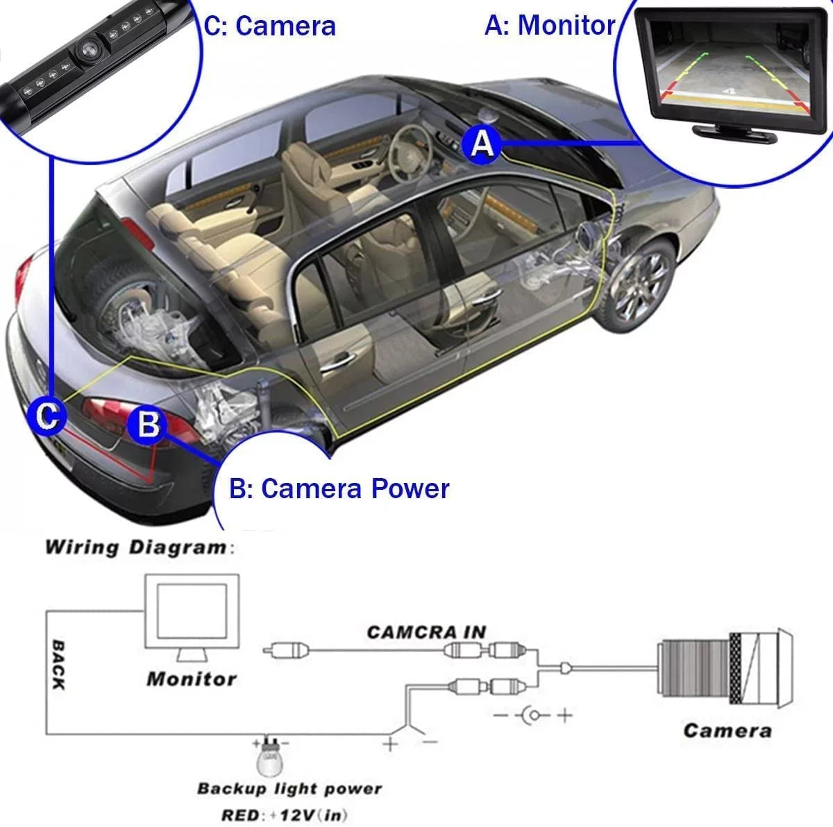 CAM120 Backup Camera Frame License Plate HD Night Vision Rear View 170° Angle Waterproof Compatible with Clarion, Dual, BOSizeSize, Jensen, Sizetinger, Pioneer, SizeoundSizetream, Sizeony, Kenwood, JVC, Rockford