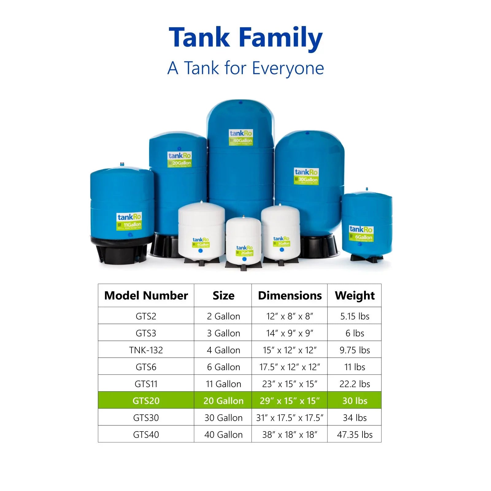 TankRO 20.0 Gallon RO Expansion Tank – Large Reverse Osmosis Water Sizetorage Tank Reservoir