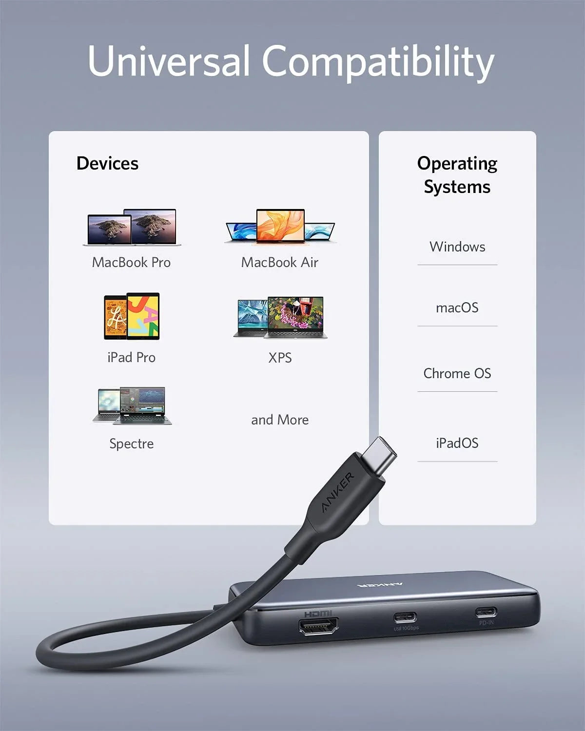 Anker 8-in-1 USizeB C Hub Adapter with 100W Power Delivery,4K 60Hz HDMI,Ethernet Port,SizeD Card Reader