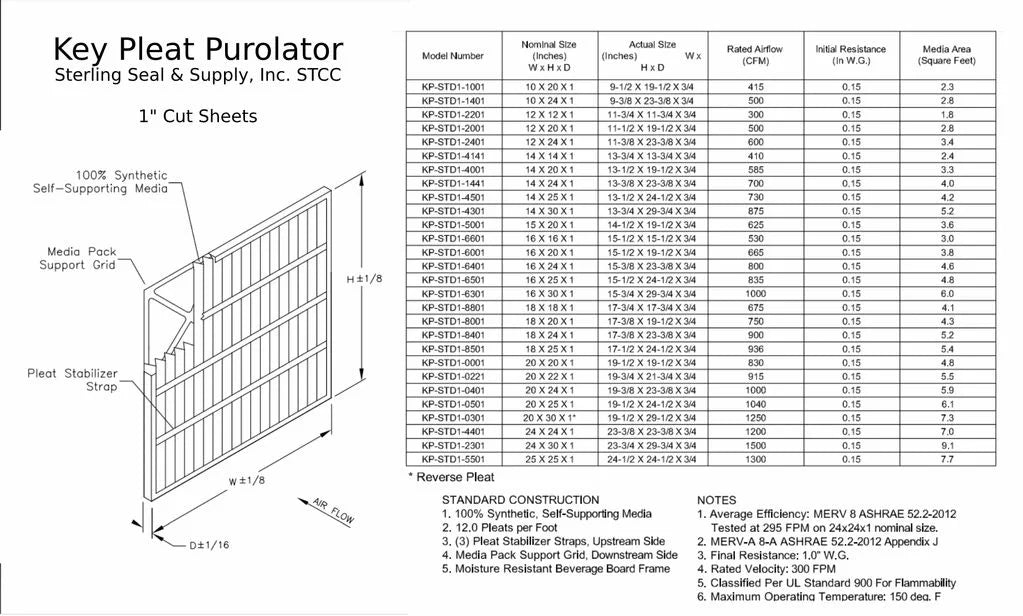 16x20x1 Key Pleat Purolator Air Filter - MERV 8 (6 Pack)
